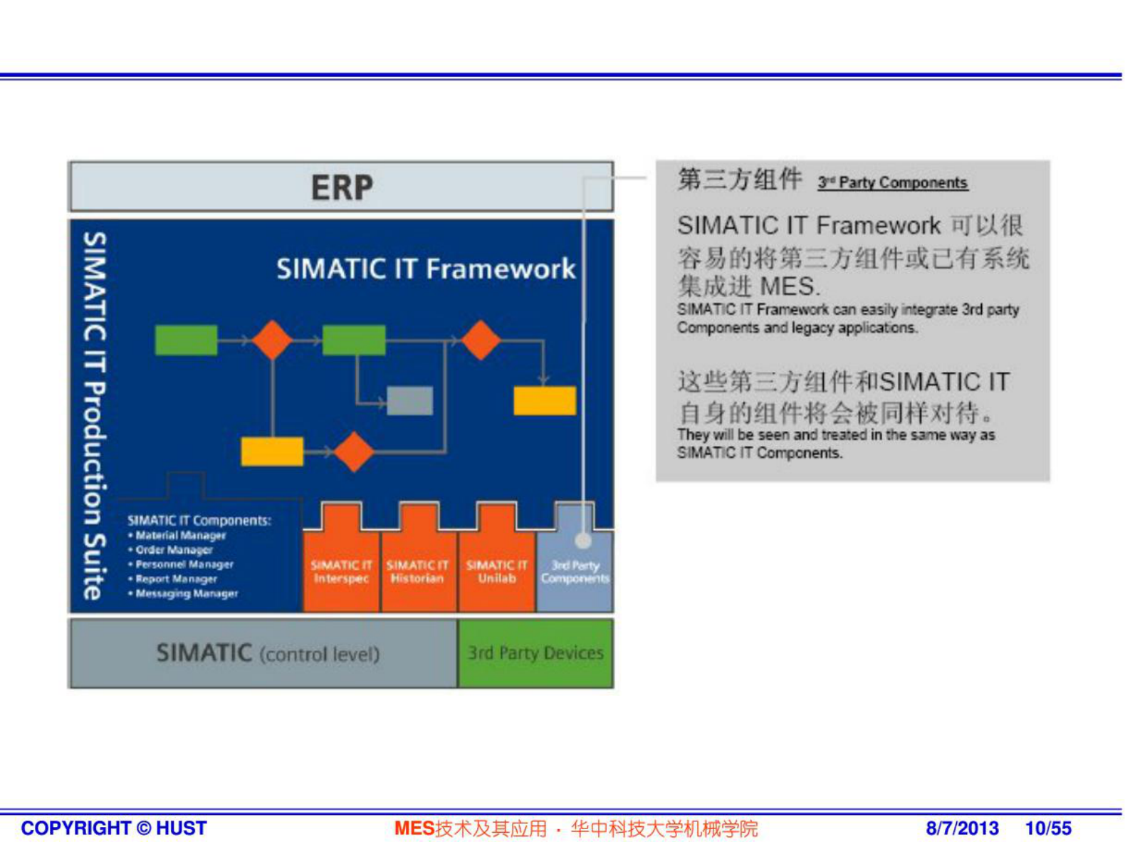MES技术及其应用-5西门子MES 第10页