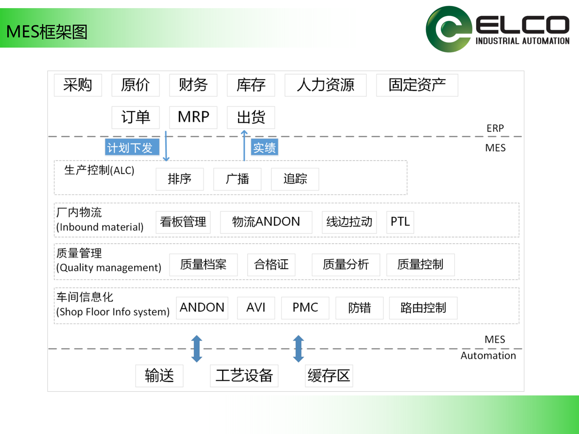 21.2 宜科-宁海X豆整厂生产管理系统(共190页） 第9页
