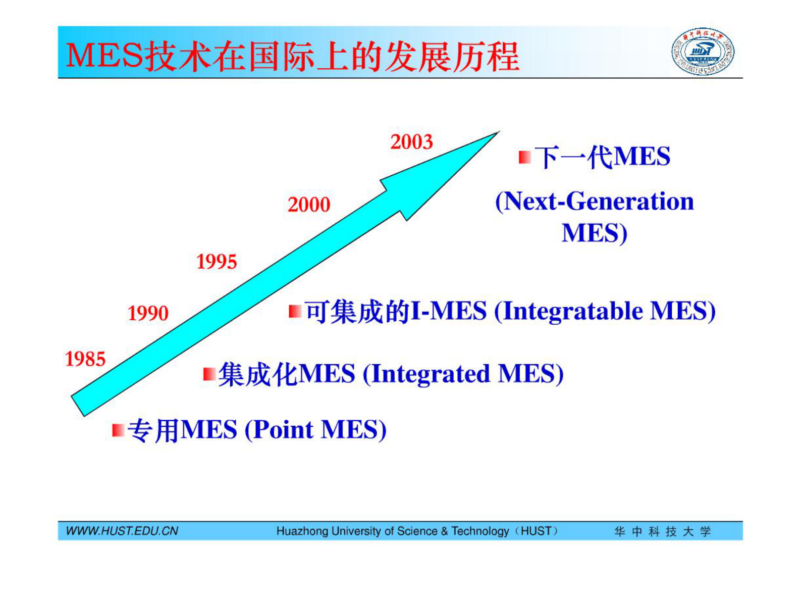 MES技术及其应用-6发展趋势 第3页
