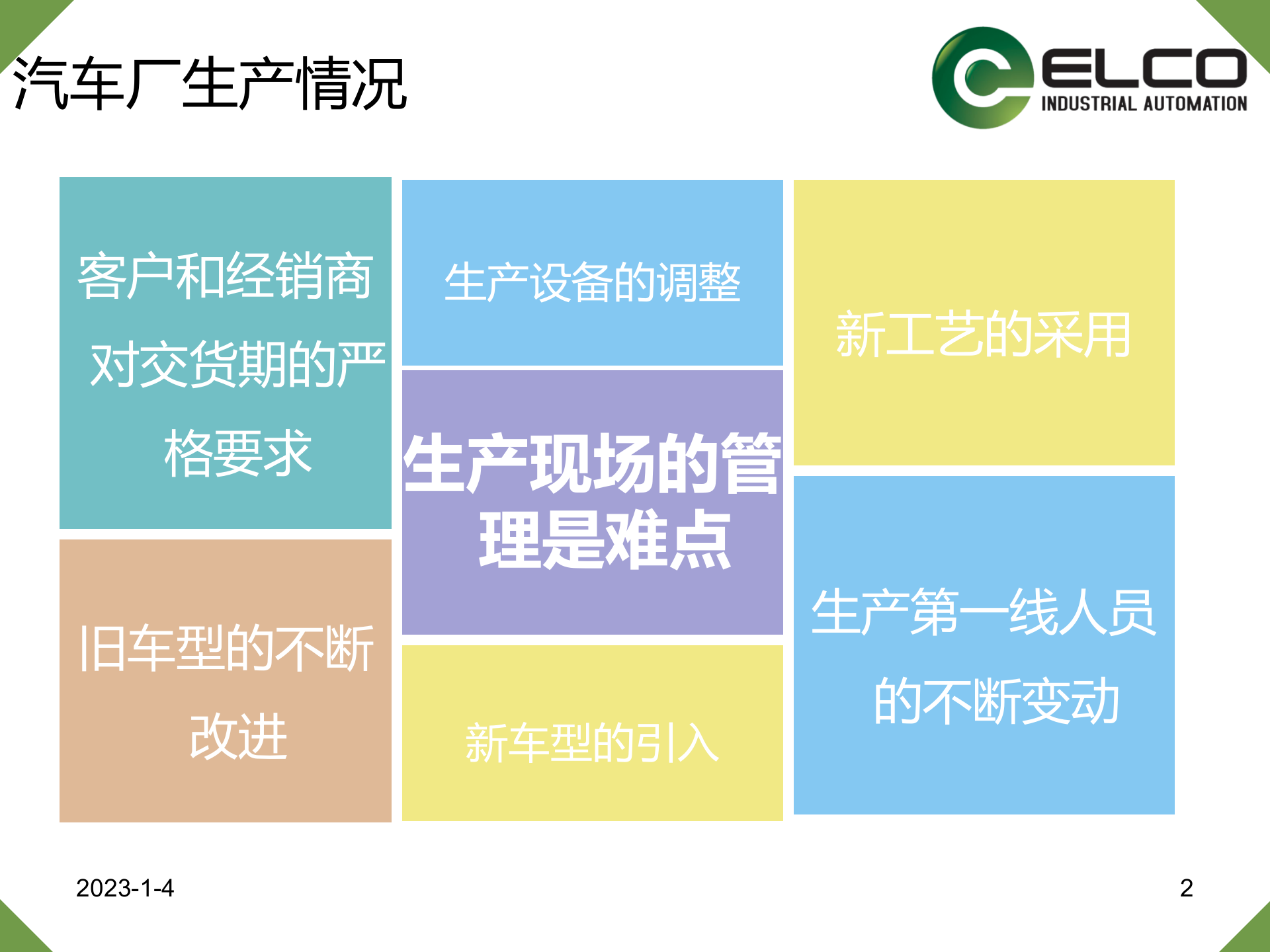 21.3 宜科-汽车行业MES系统介绍（共159页） 第2页