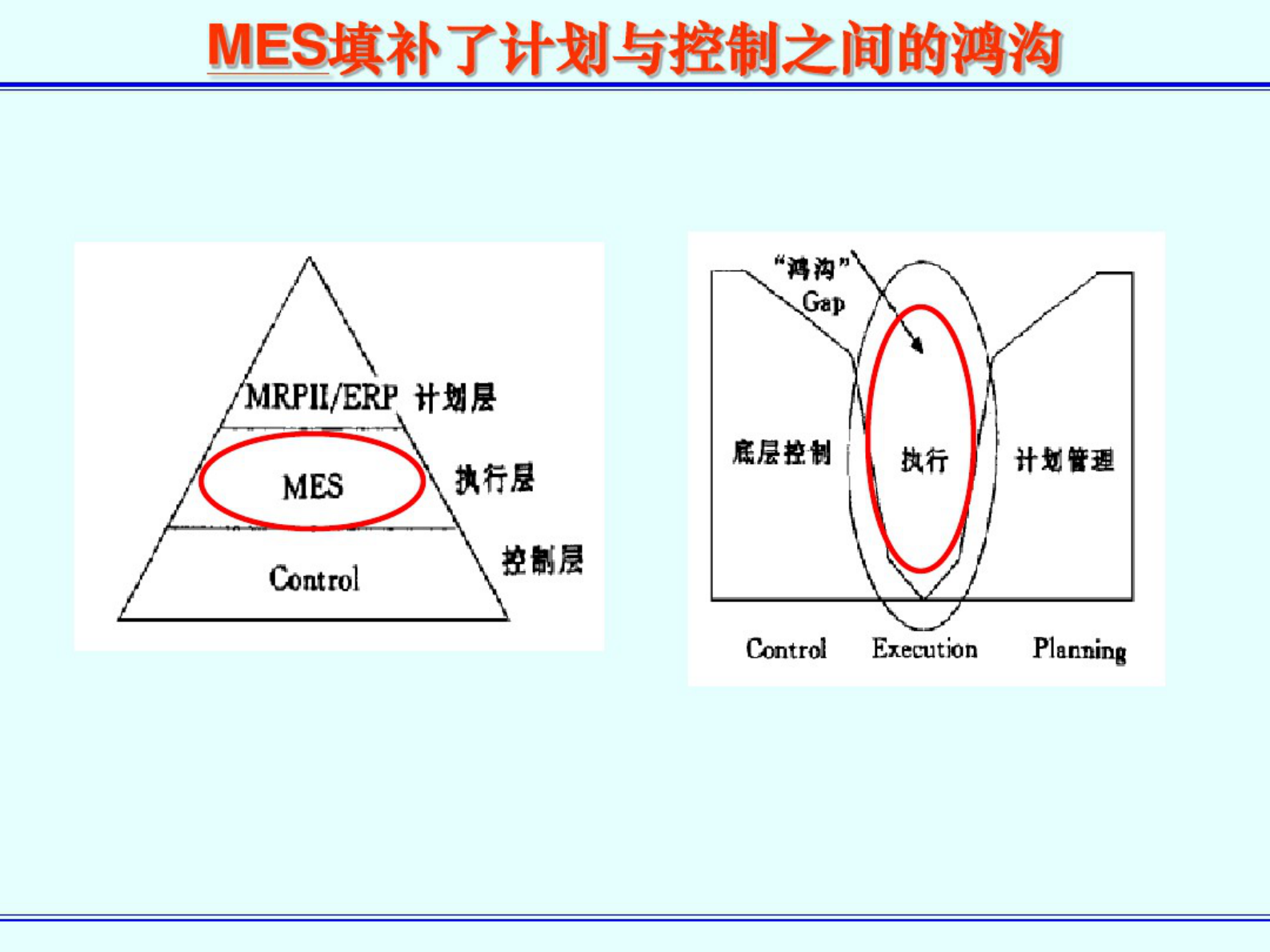 MES简介 第9页