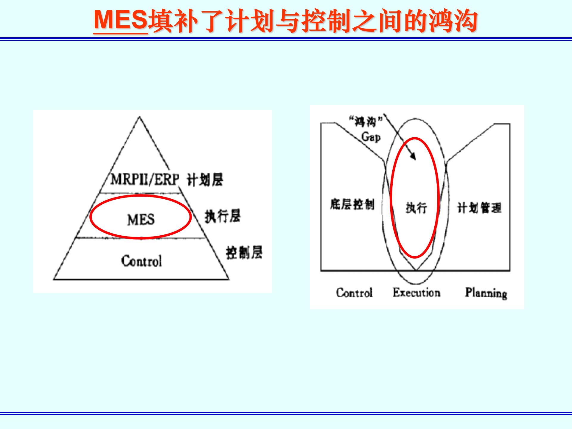 MES简介 第9页