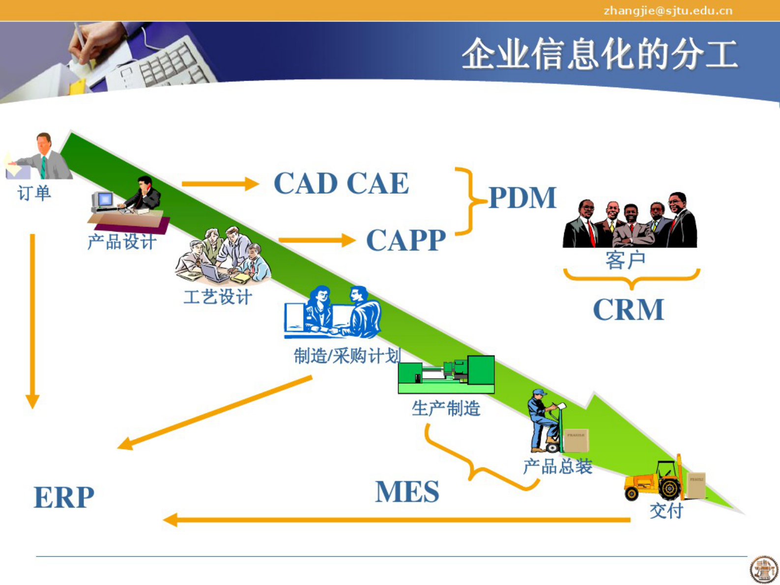 MES-交大培训课件 第3页