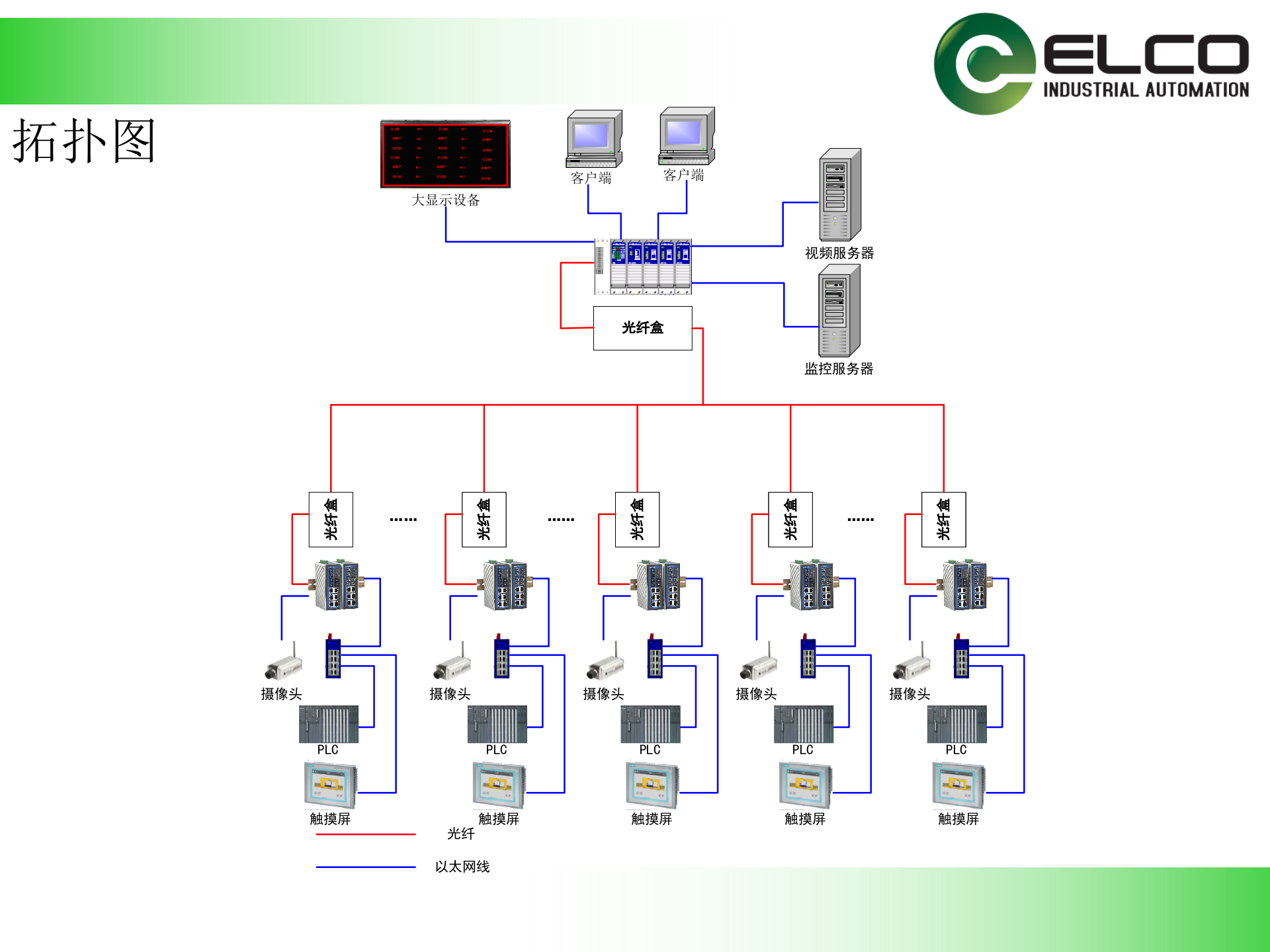 21.5宜科-MES系统介绍(共82页） 第9页