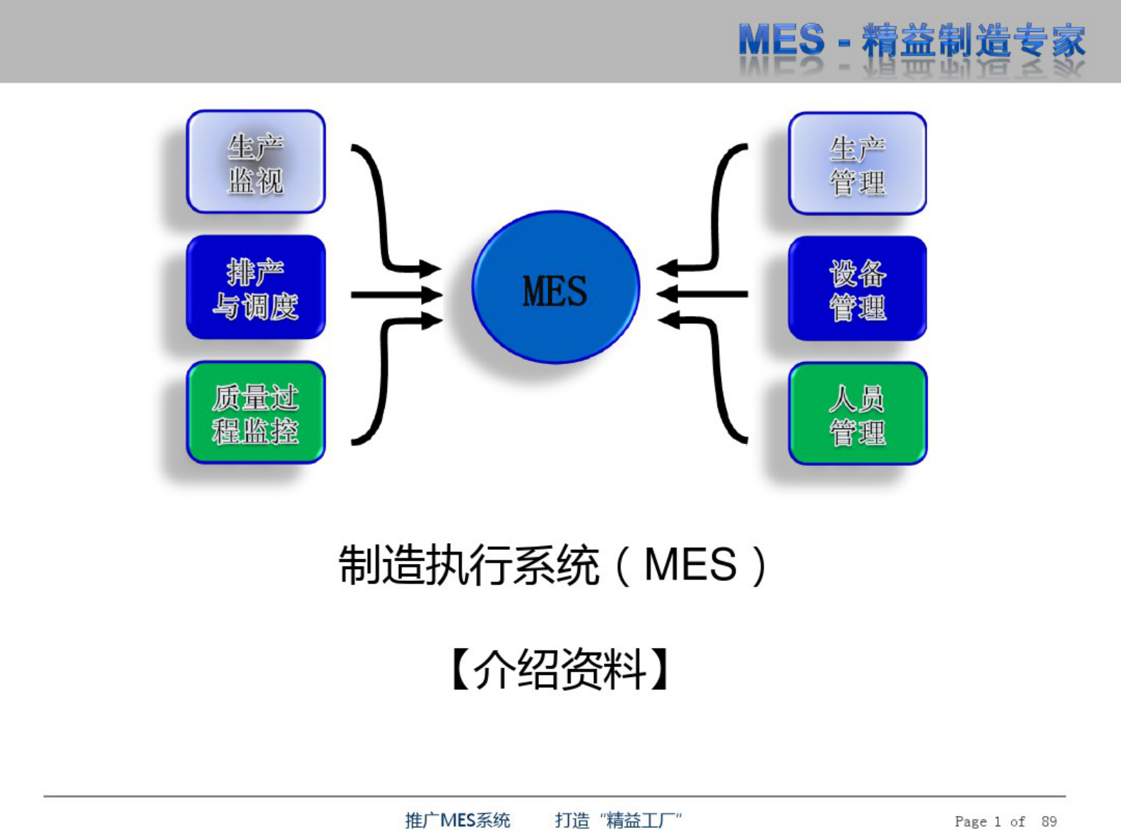 MES精益制造 第1页