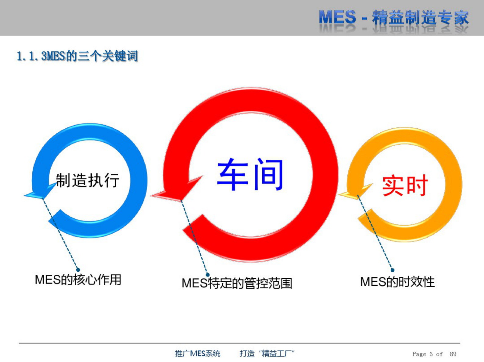 MES精益制造 第6页