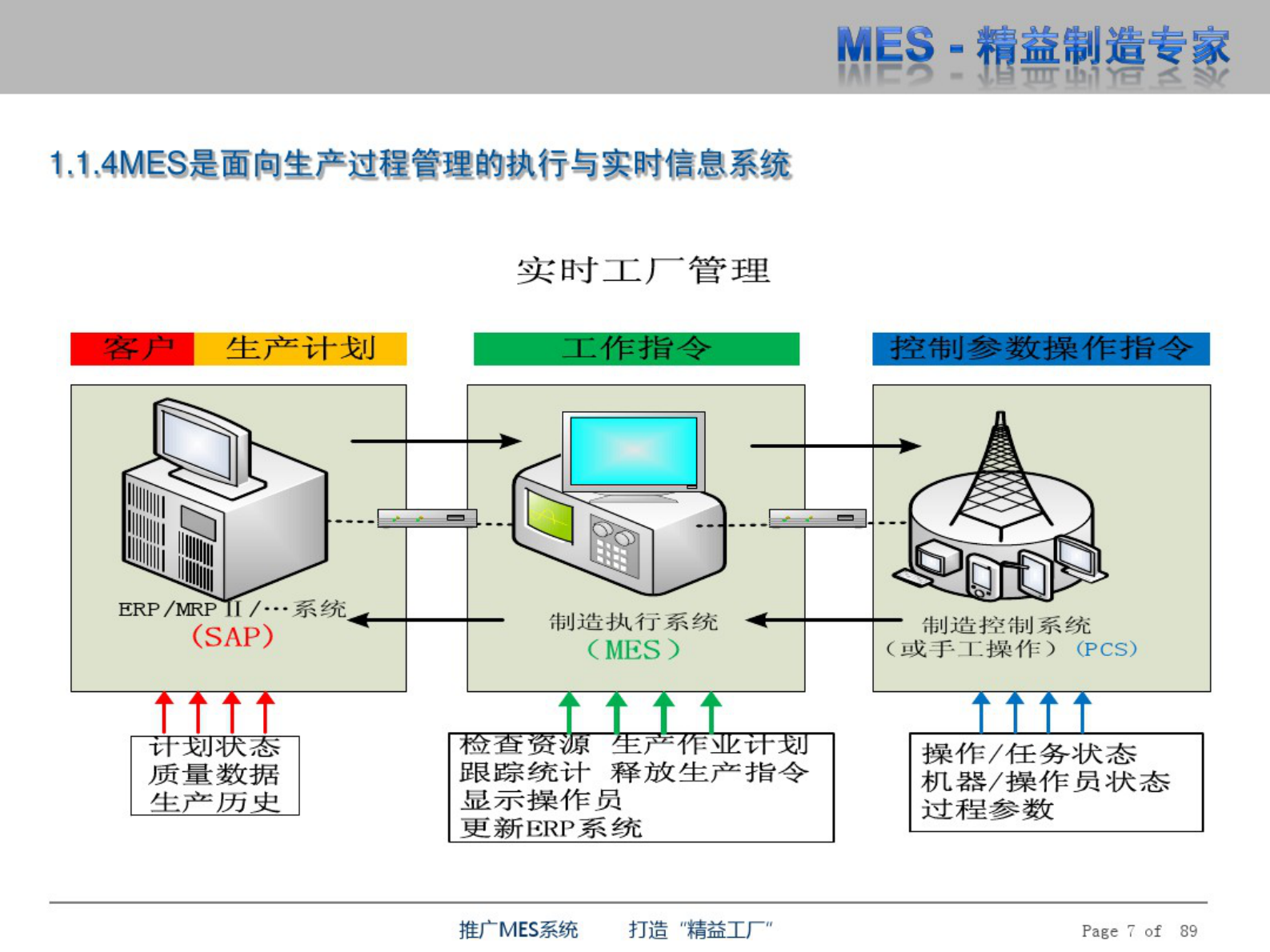 MES精益制造 第7页