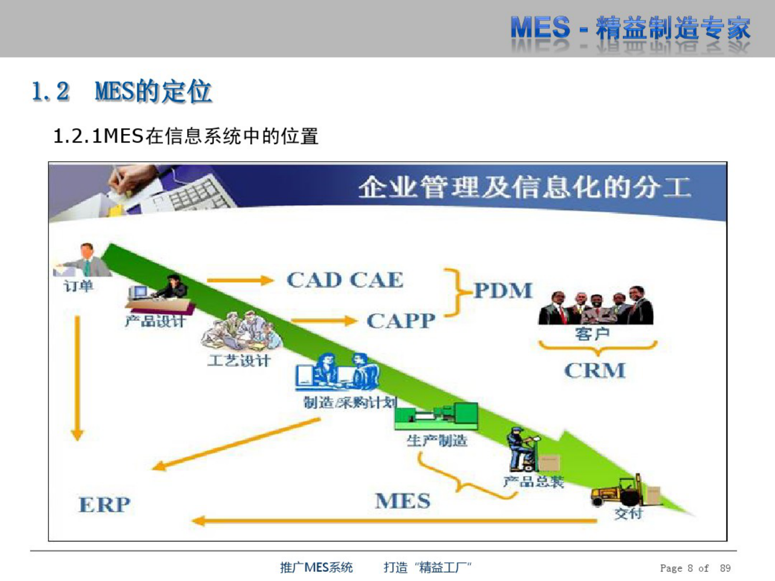 MES精益制造 第8页