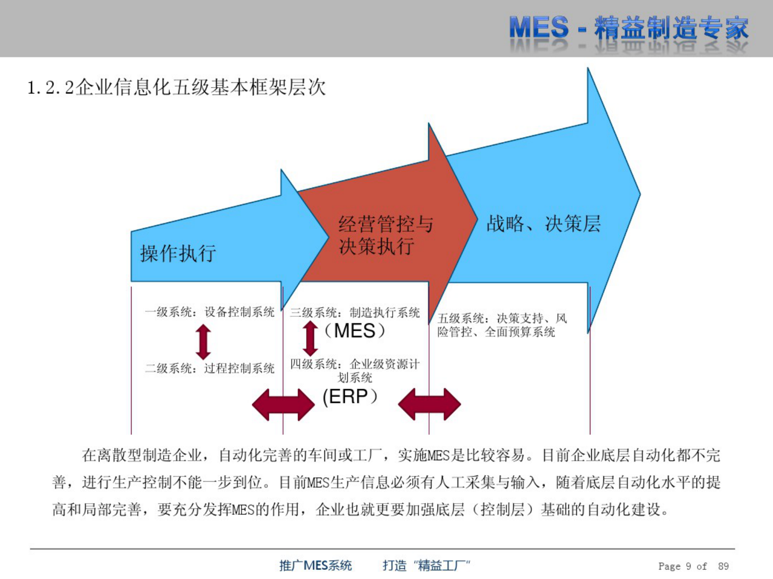 MES精益制造 第9页