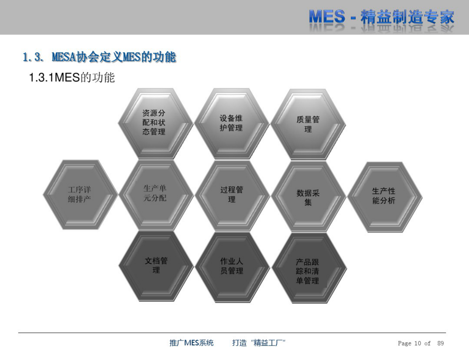 MES精益制造 第10页