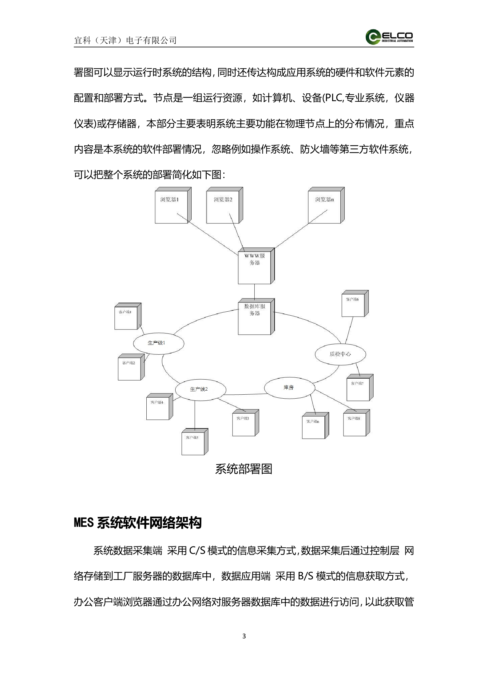 21.6宜科-2016年8月丹阳X月光学设备监控解决方案(不包含仓库管理) 共22页 第3页