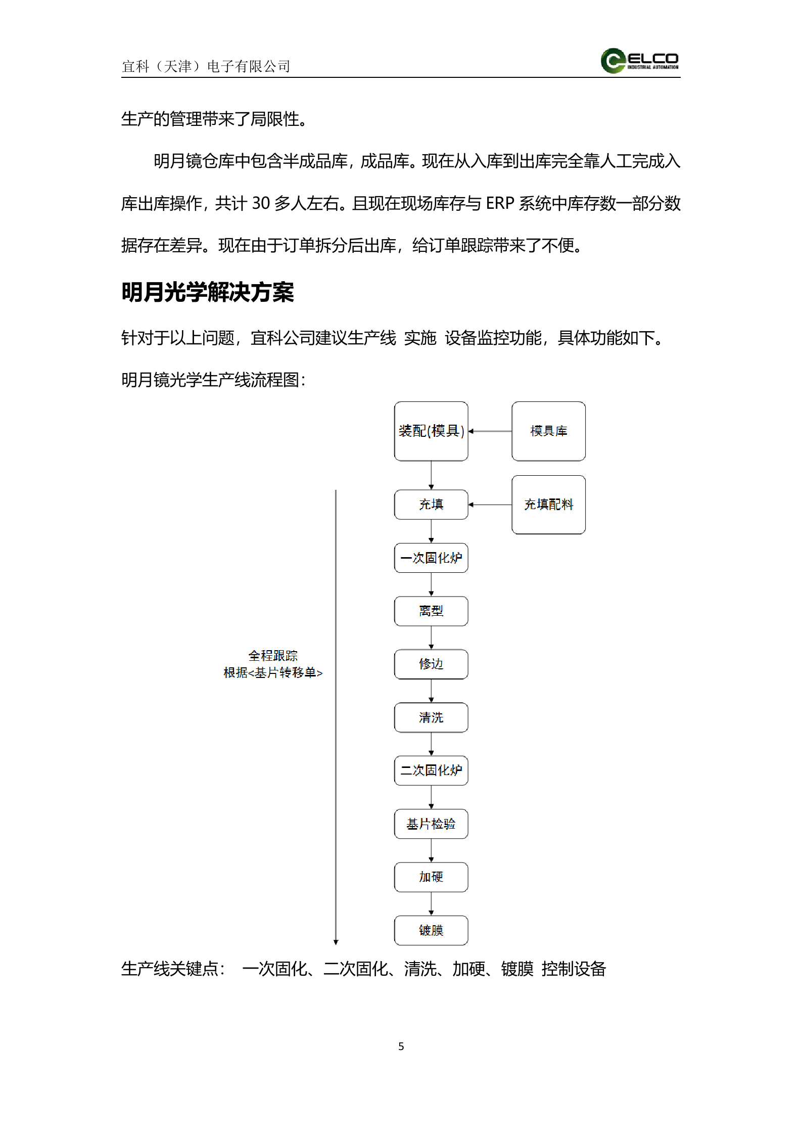 21.6宜科-2016年8月丹阳X月光学设备监控解决方案(不包含仓库管理) 共22页 第5页