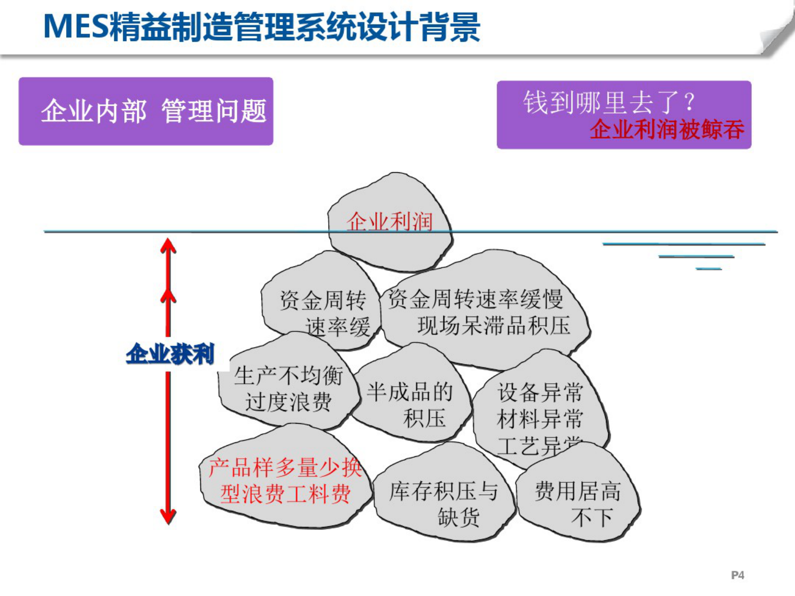 MES精益制造系统解决方案宣传资料 第4页