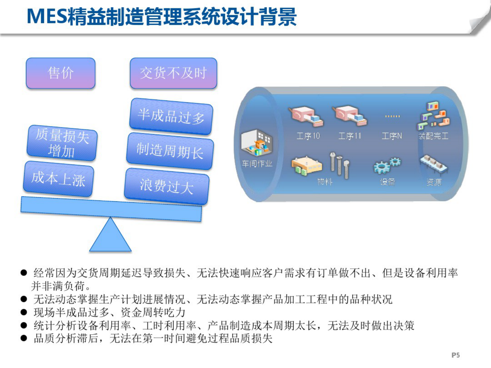 MES精益制造系统解决方案宣传资料 第5页