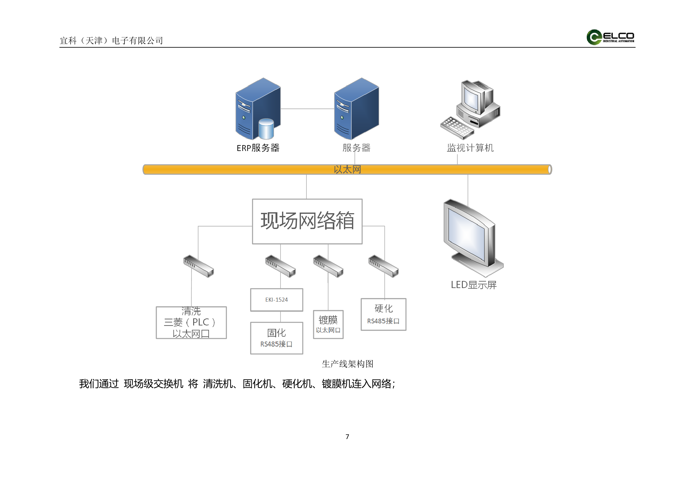 21.7 宜科-2016年4月丹阳X月光学MES系统解决方案(包含仓库管理) 共26页 第7页