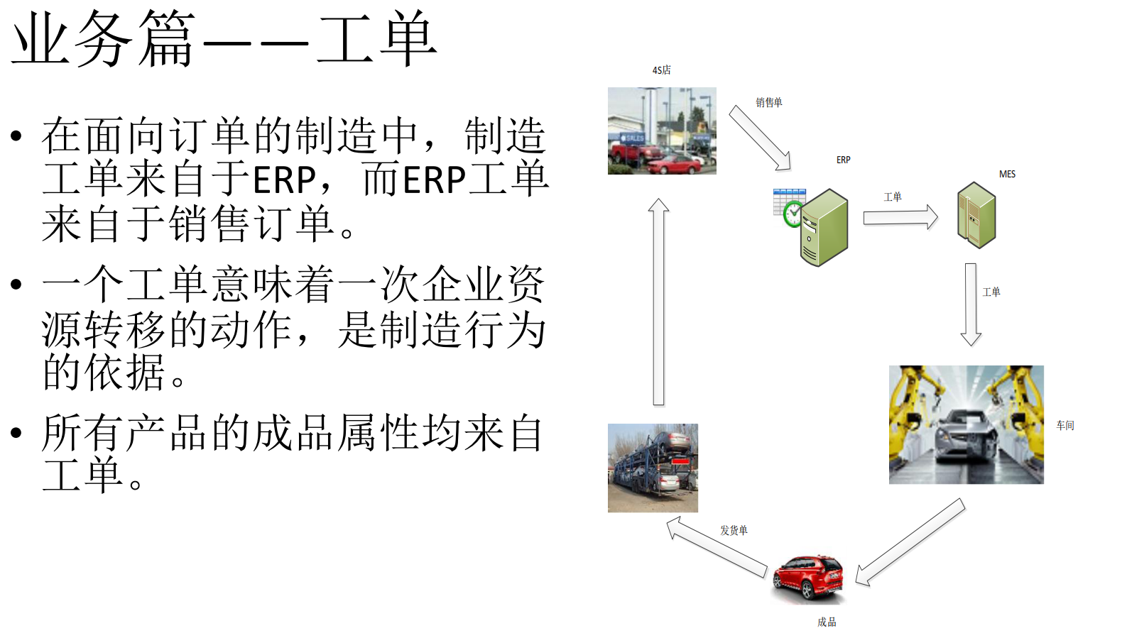 MES设计与实践 第3页