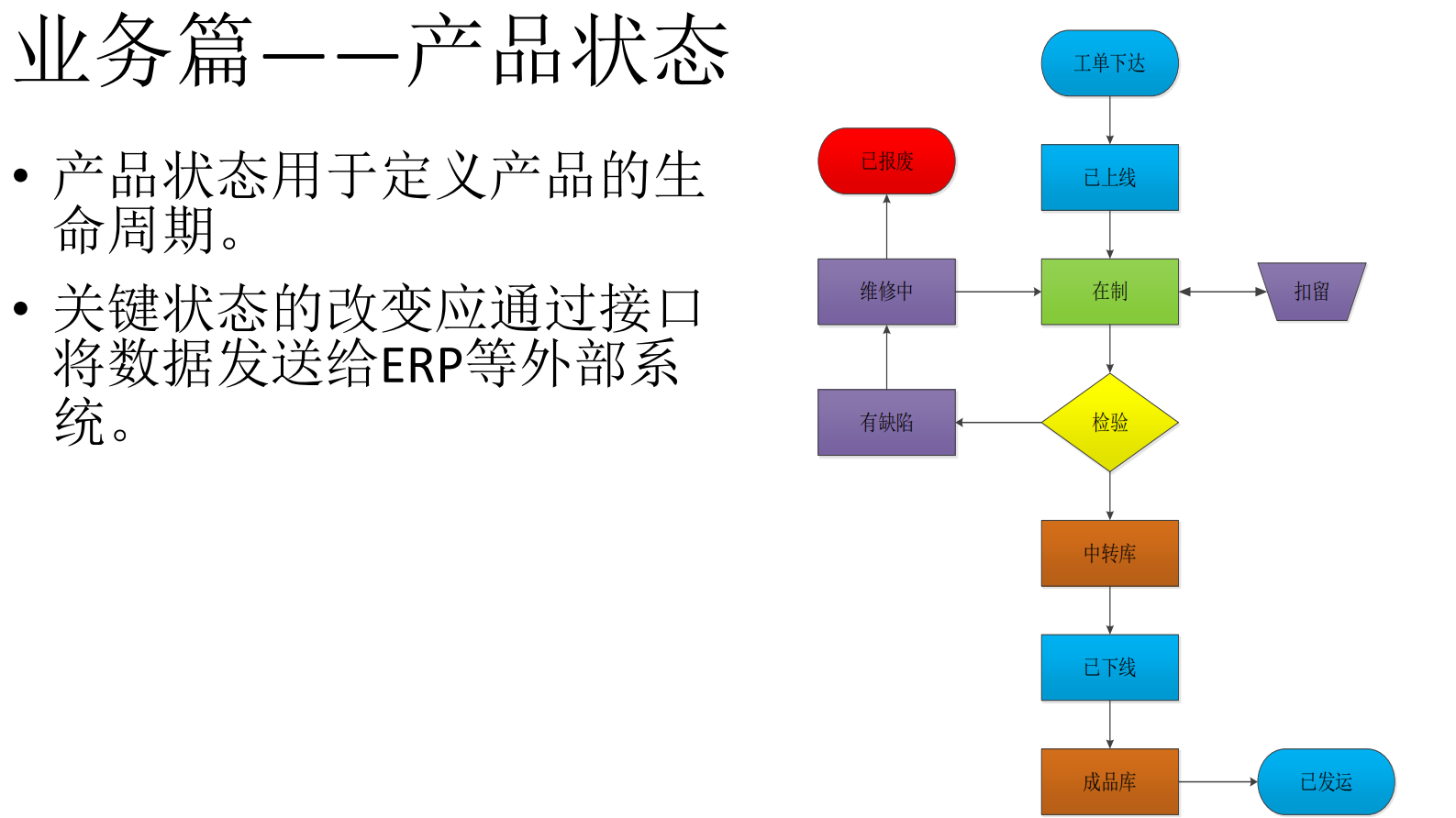 MES设计与实践 第5页