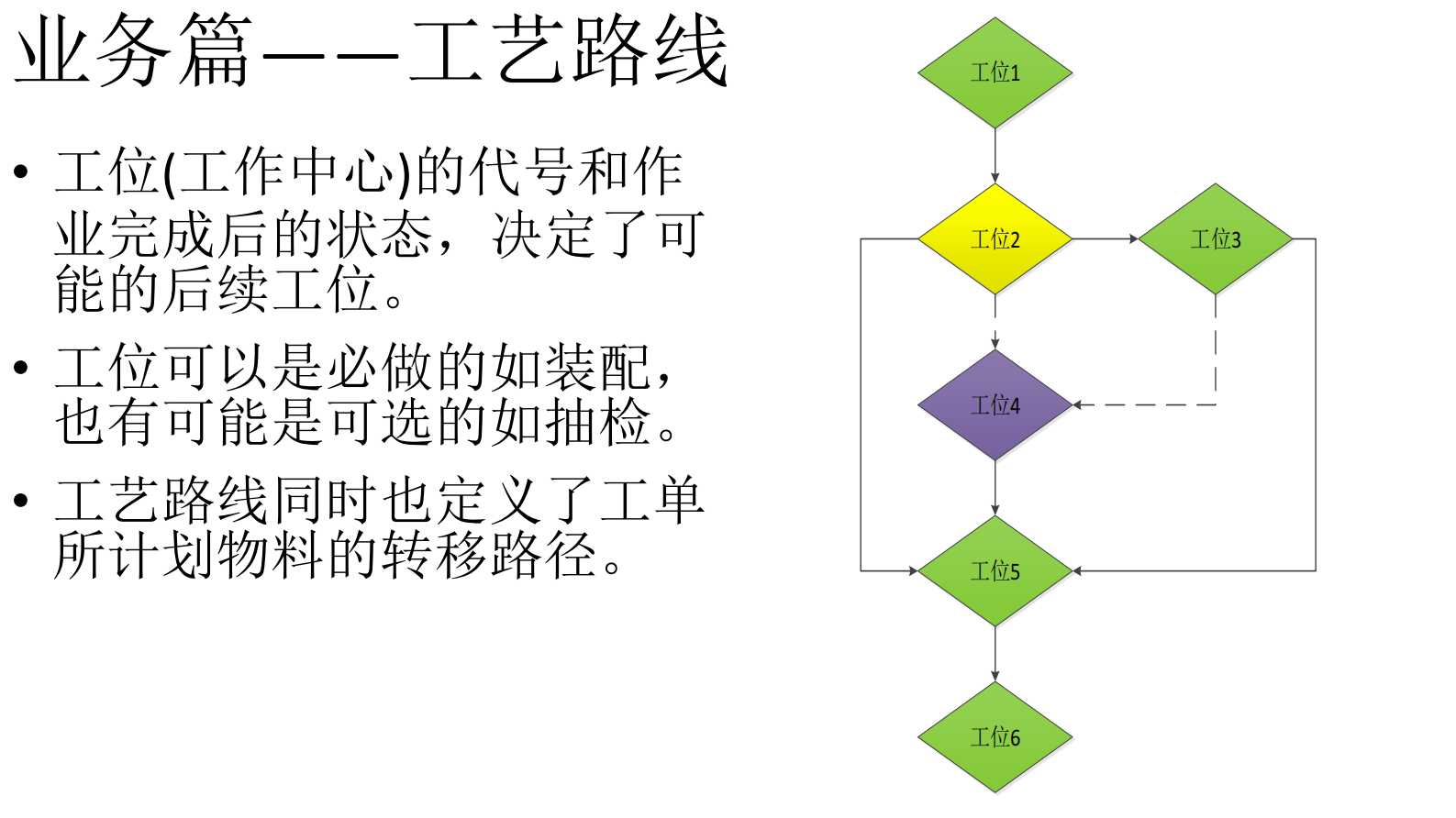 MES设计与实践 第6页