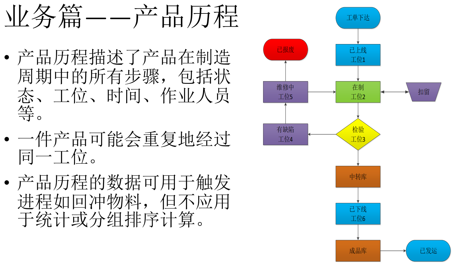 MES设计与实践 第7页