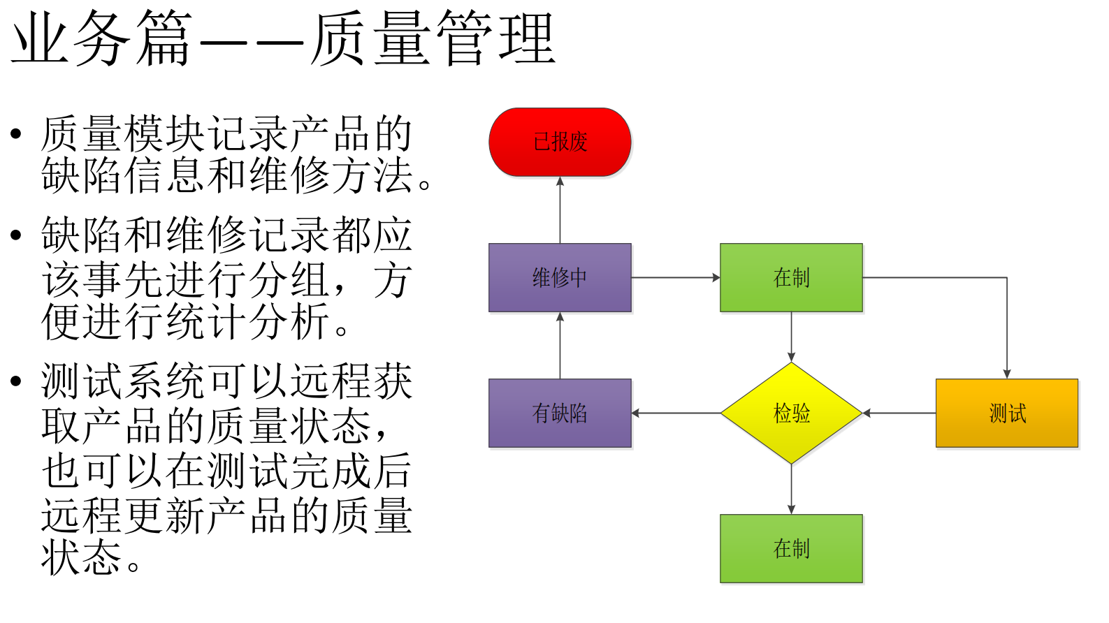 MES设计与实践 第8页