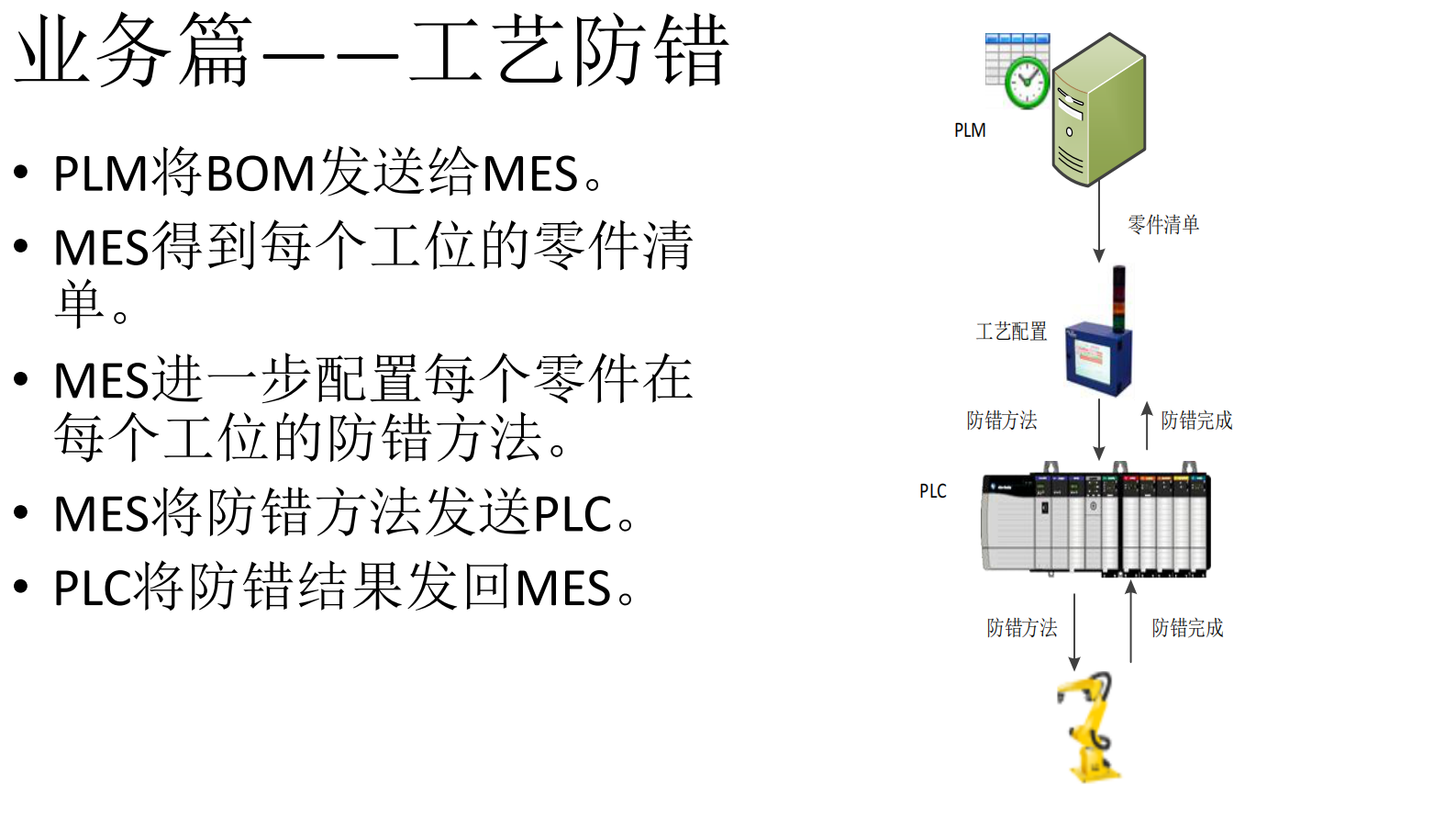 MES设计与实践 第9页