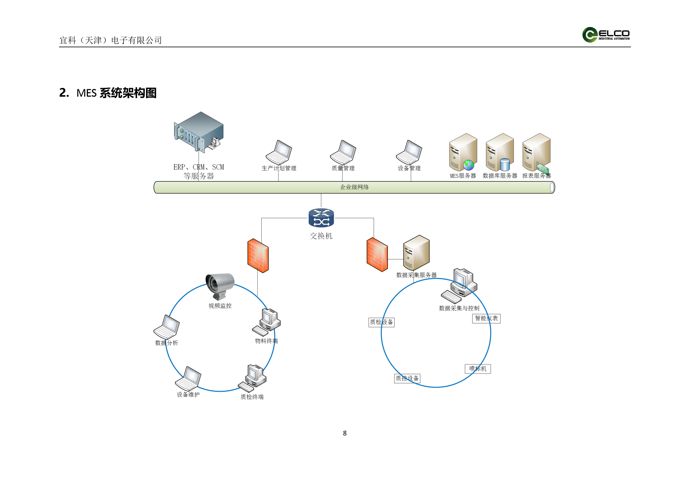 21.8宜科-2016年6月沙市钢管厂MES系统解决方案（共48页） 第8页