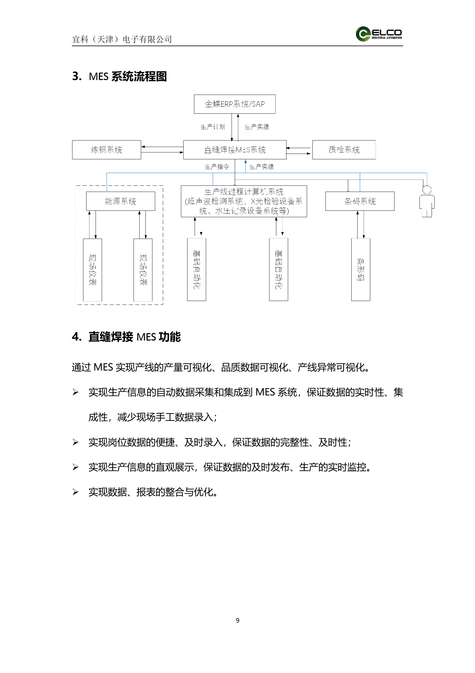 21.8宜科-2016年6月沙市钢管厂MES系统解决方案（共48页） 第9页