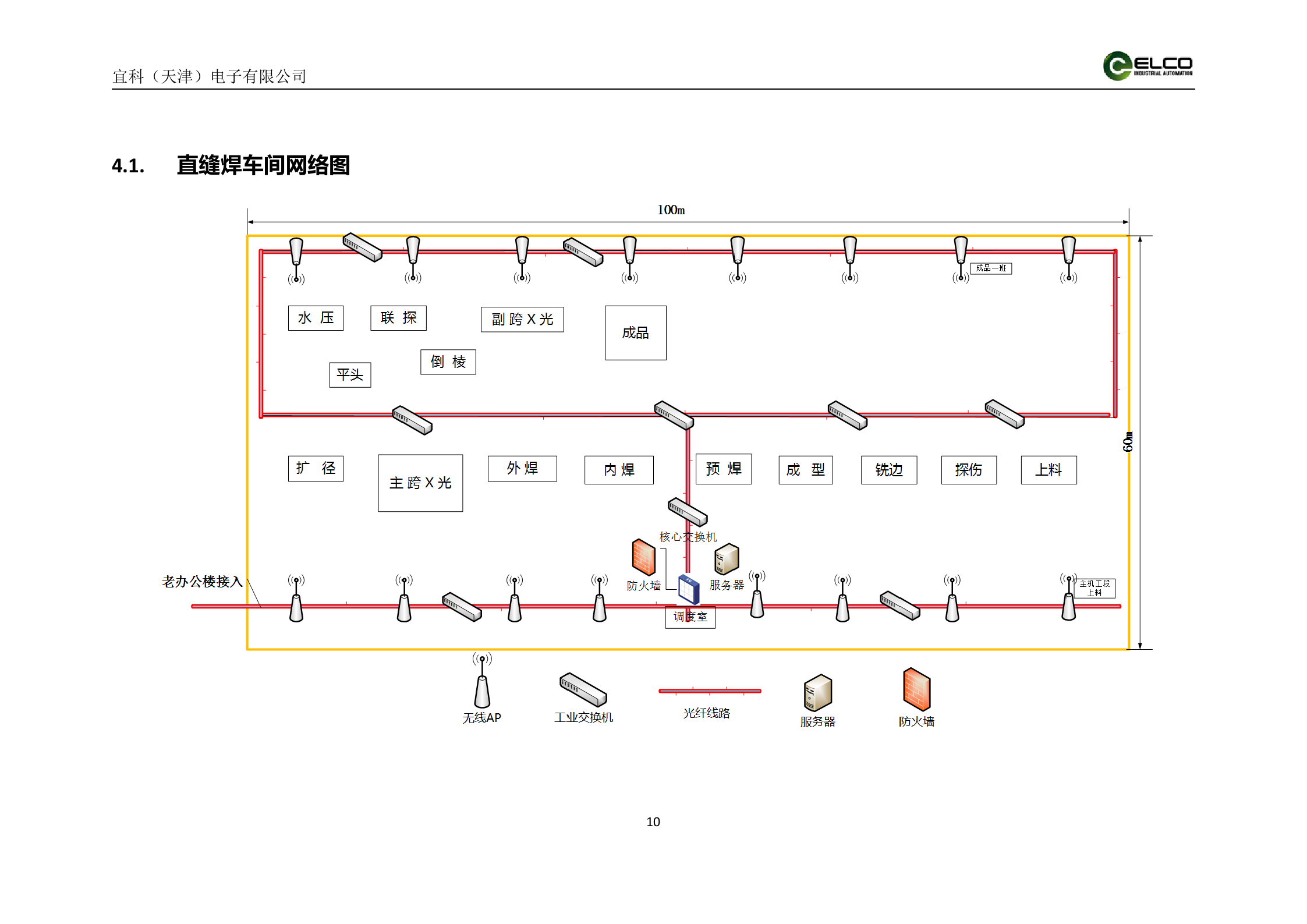 21.8宜科-2016年6月沙市钢管厂MES系统解决方案（共48页） 第10页