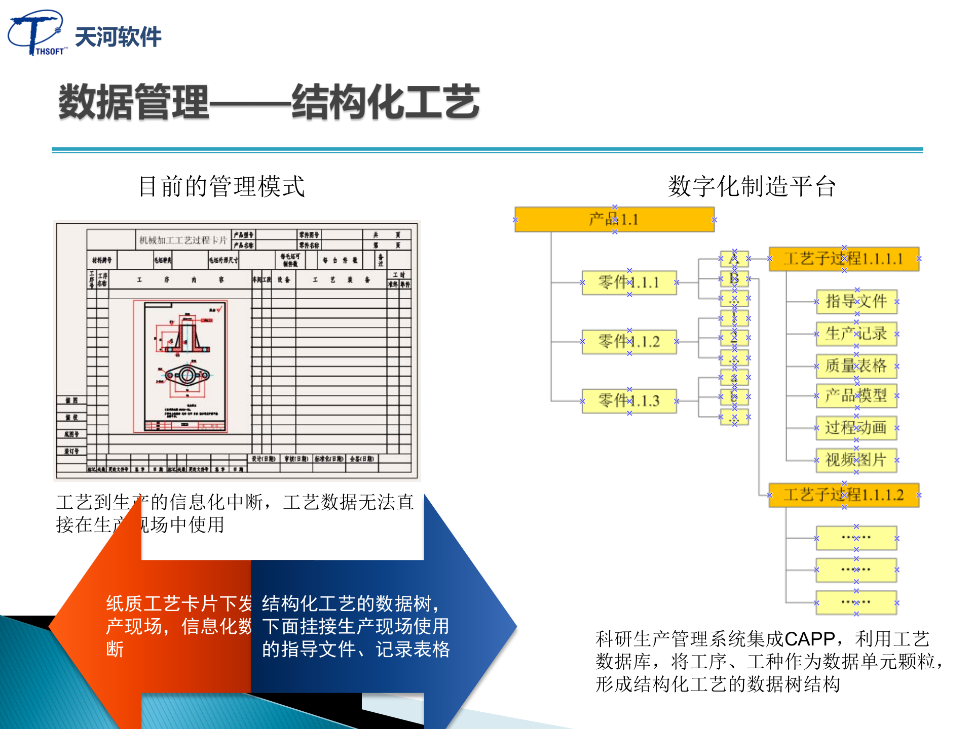 22.天河软件-数字化制造解决方案-航天企业 （共78页） 第4页