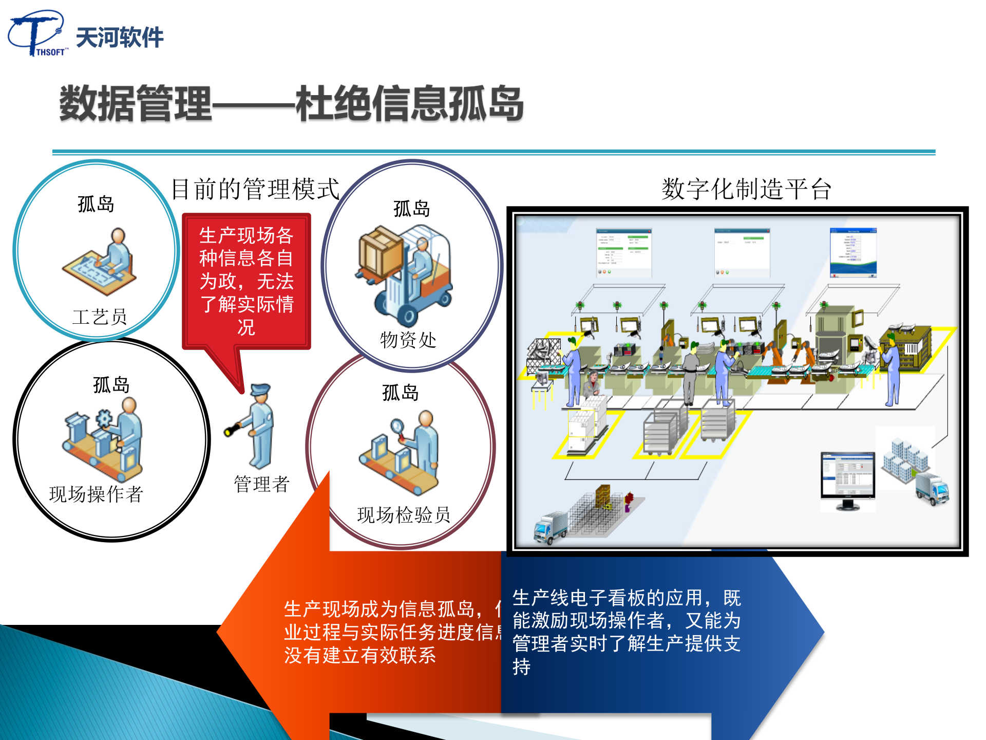 22.天河软件-数字化制造解决方案-航天企业 （共78页） 第5页