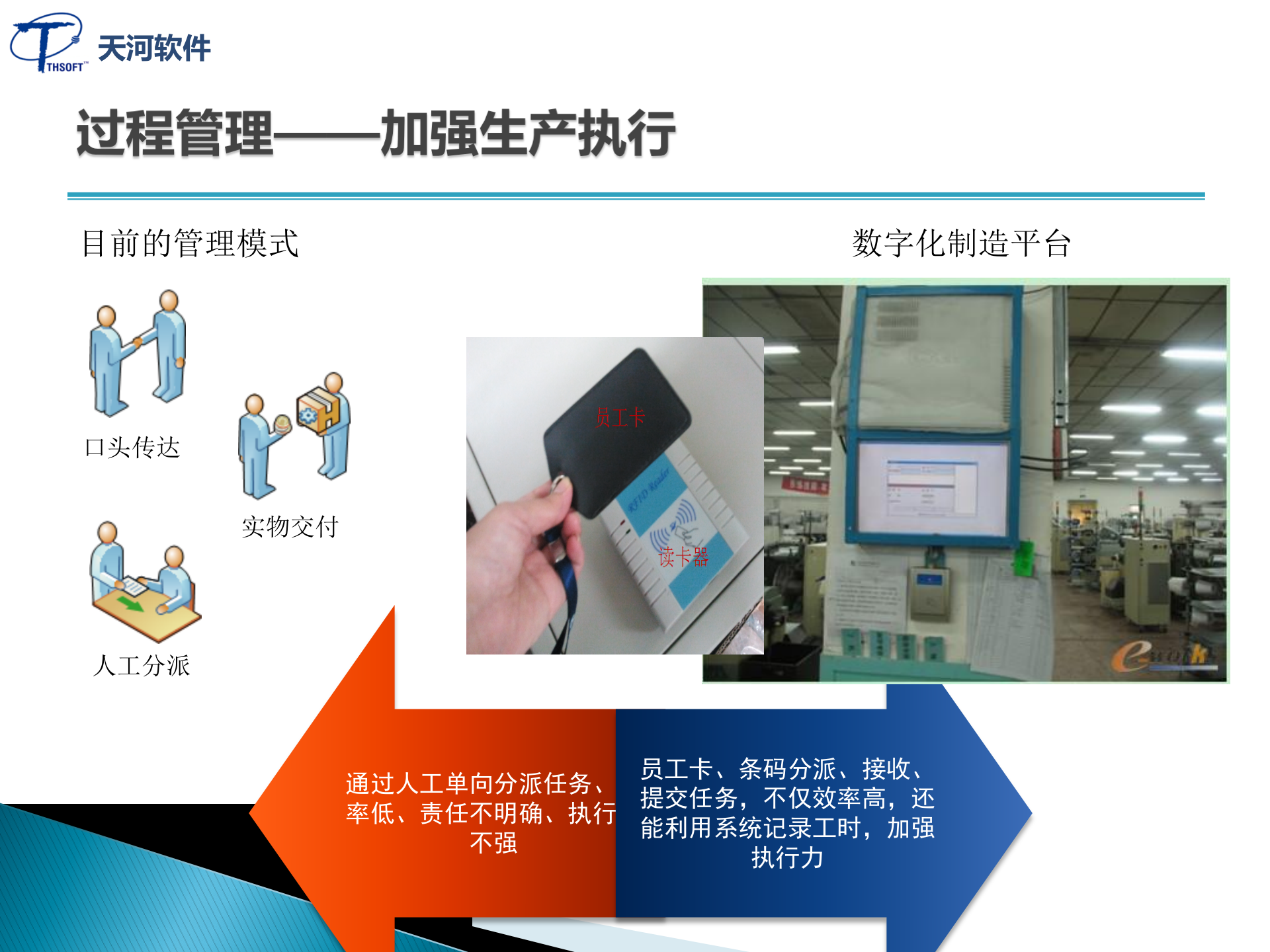 22.天河软件-数字化制造解决方案-航天企业 （共78页） 第7页