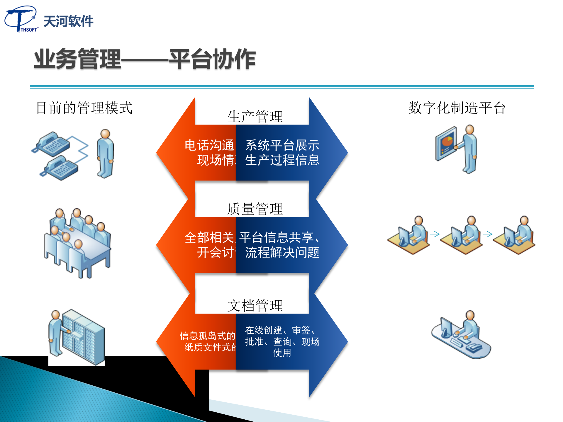 22.天河软件-数字化制造解决方案-航天企业 （共78页） 第9页