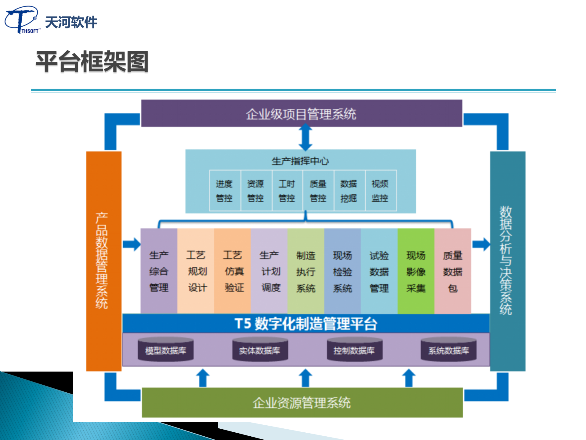 22.天河软件-数字化制造解决方案-航天企业 （共78页） 第10页