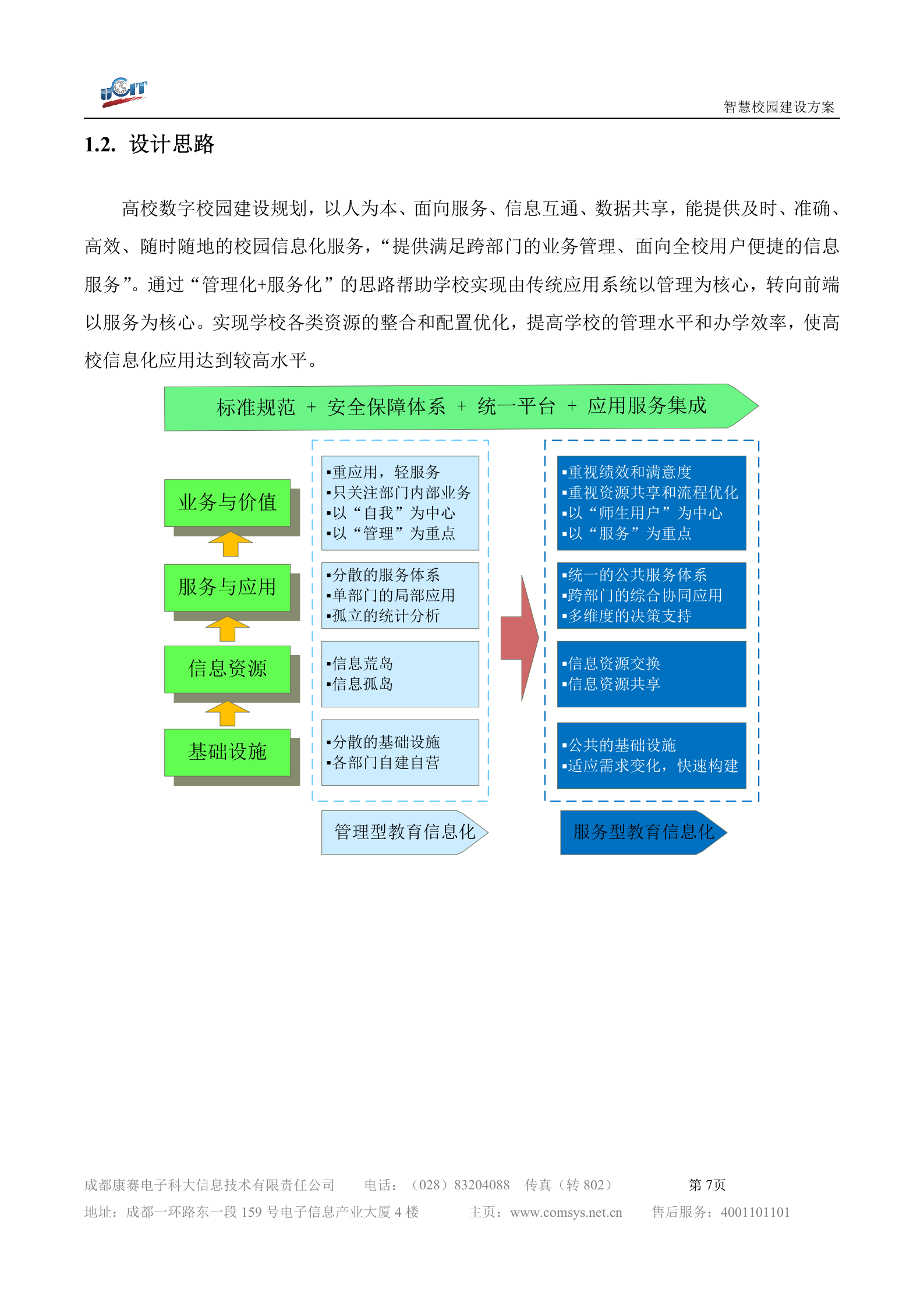 某智慧校园解决方案(详细方案) 第7页