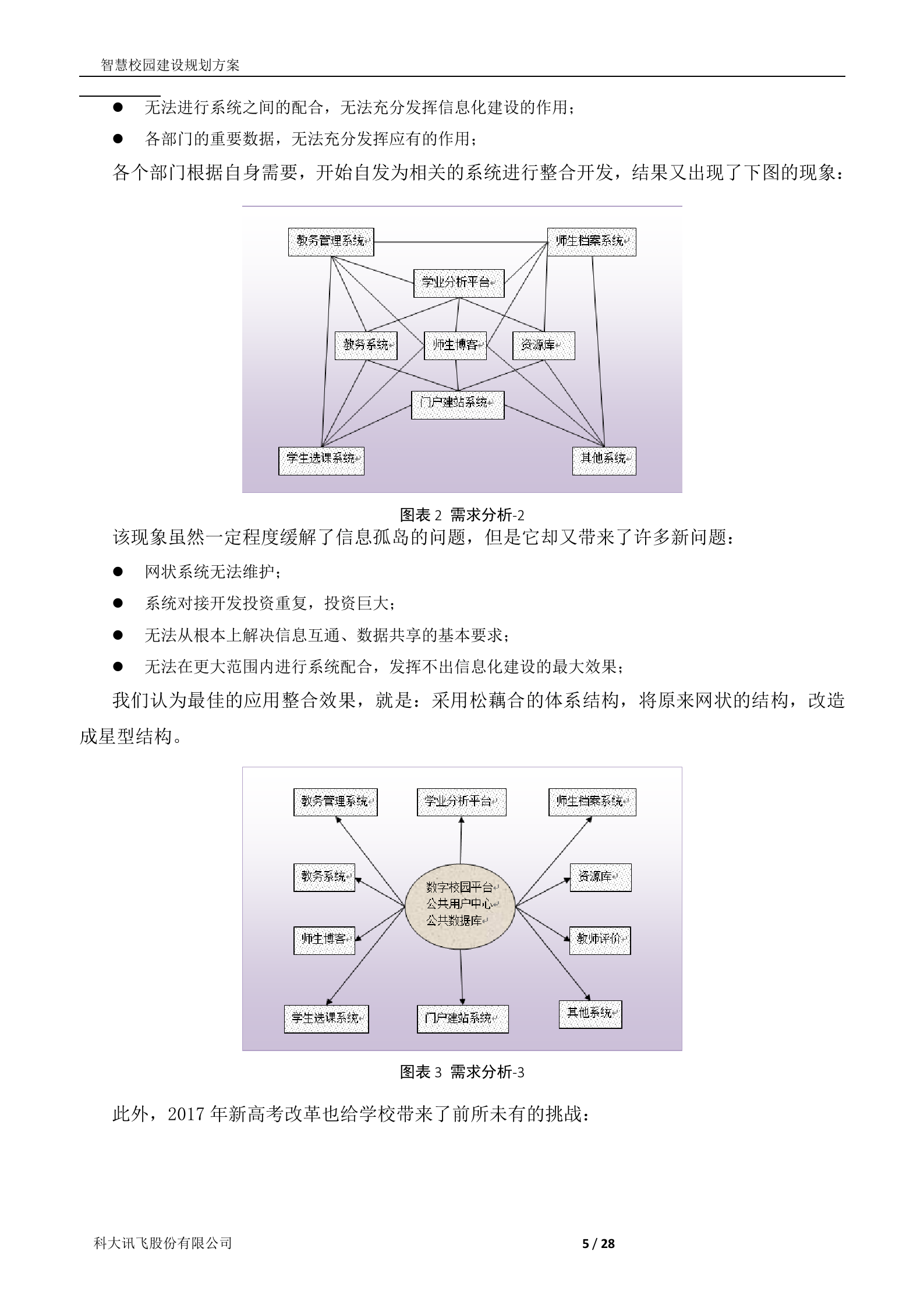 科大讯飞智慧校园建设规划方案 第5页