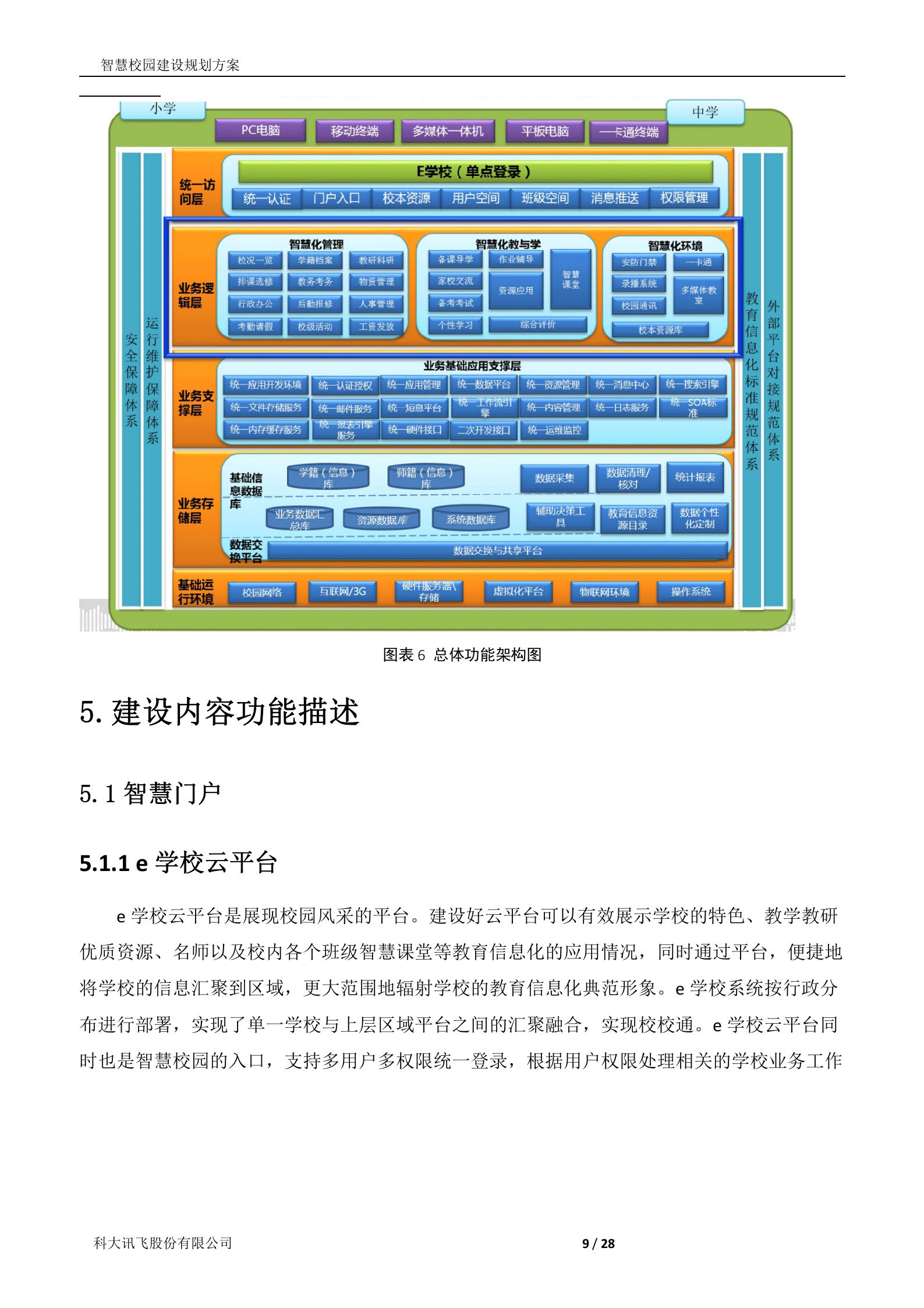 科大讯飞智慧校园建设规划方案 第9页