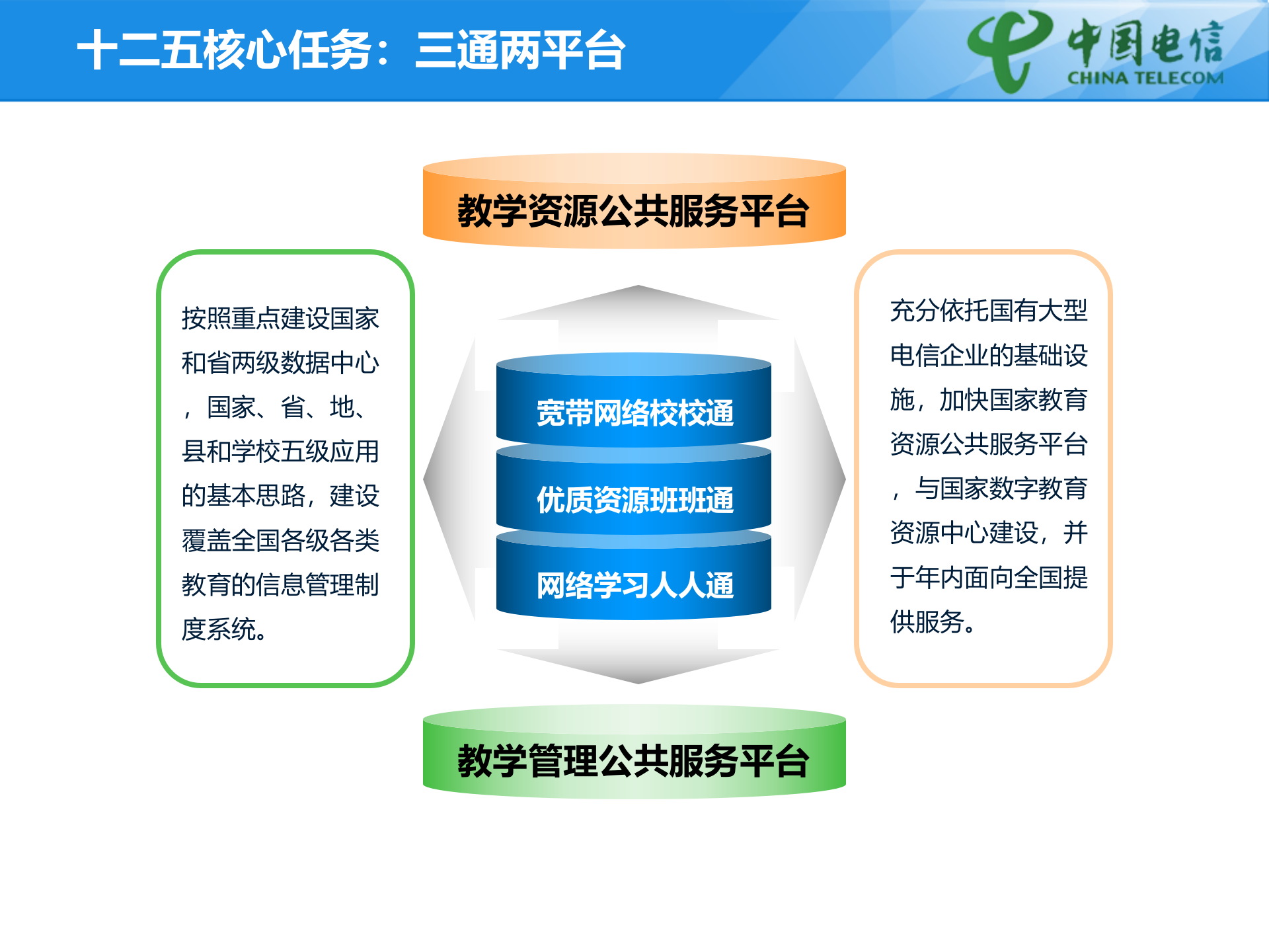 江苏电信高校智慧校园建设方案 第4页