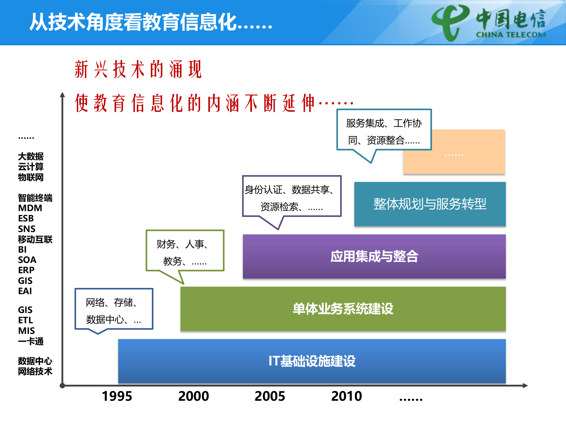 江苏电信高校智慧校园建设方案 第5页