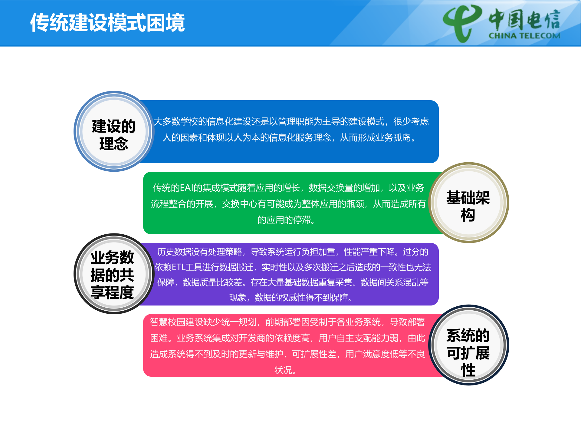 江苏电信高校智慧校园建设方案 第6页