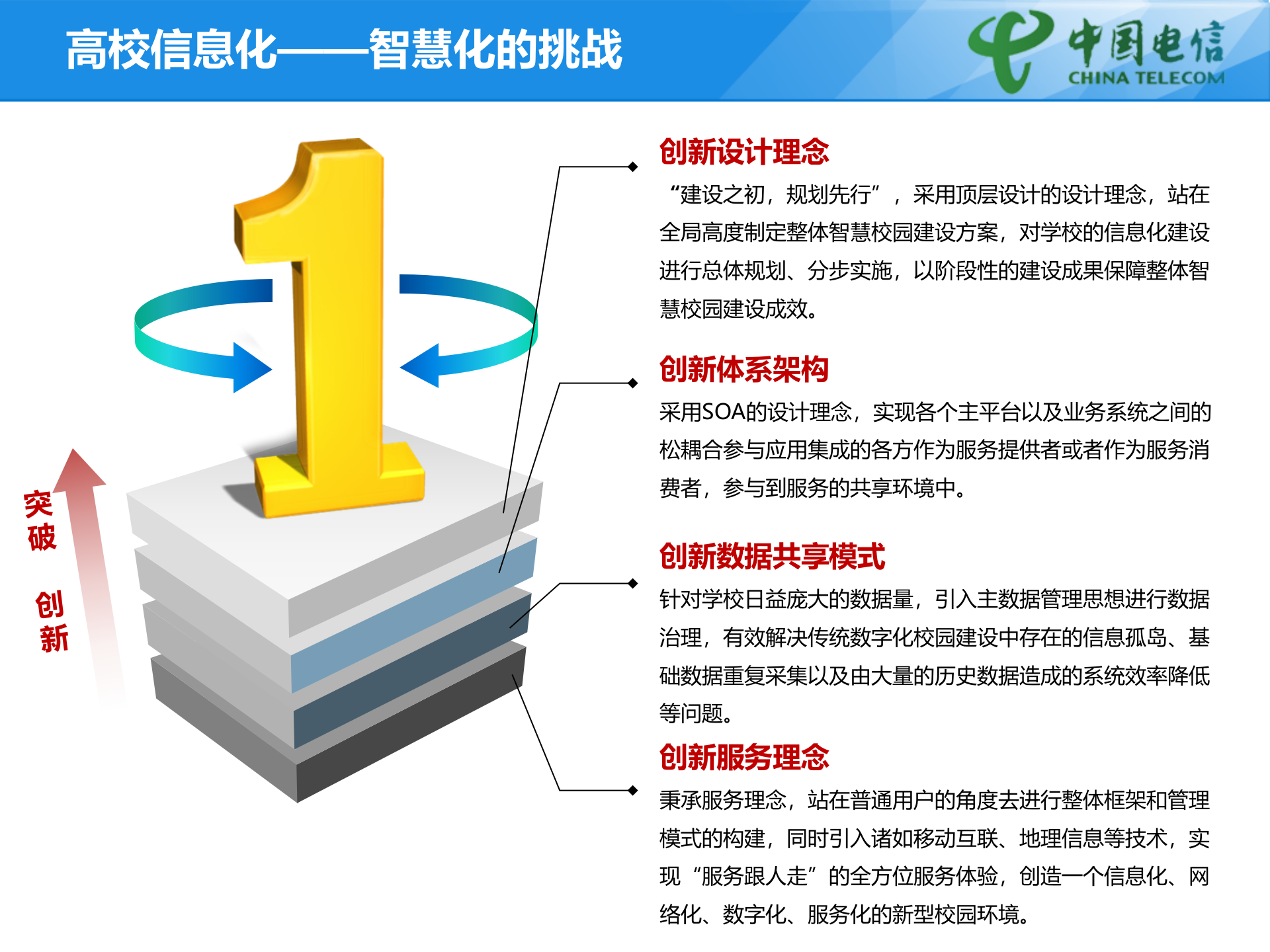 江苏电信高校智慧校园建设方案 第7页