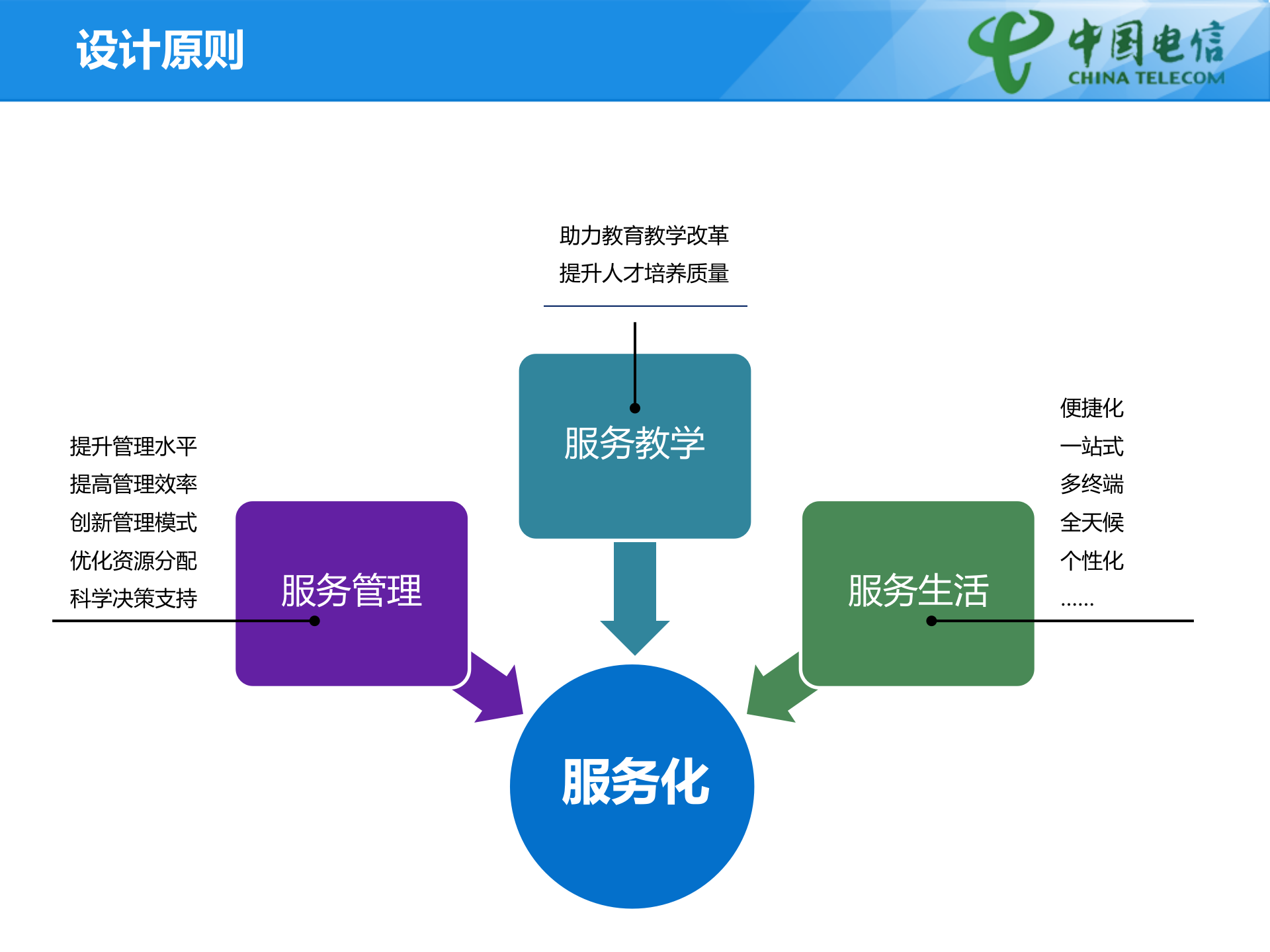 江苏电信高校智慧校园建设方案 第9页