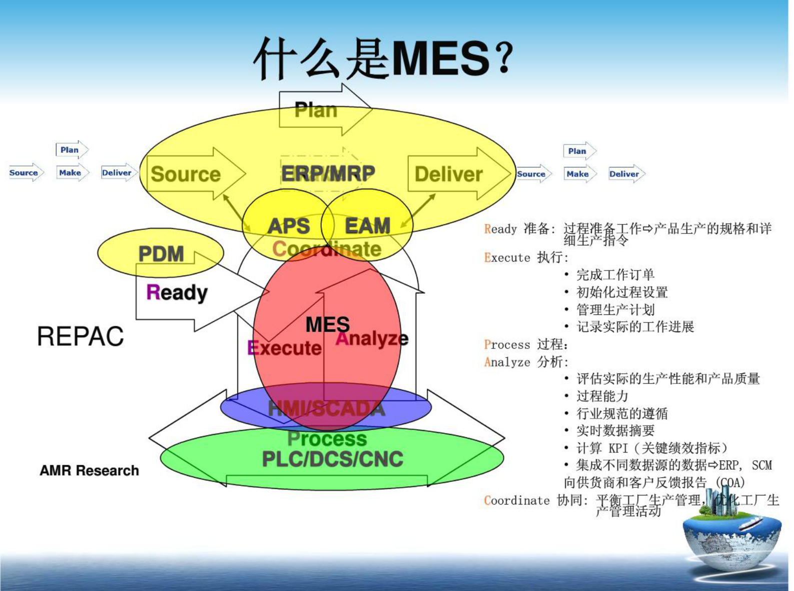 MES系统培训教材 第4页
