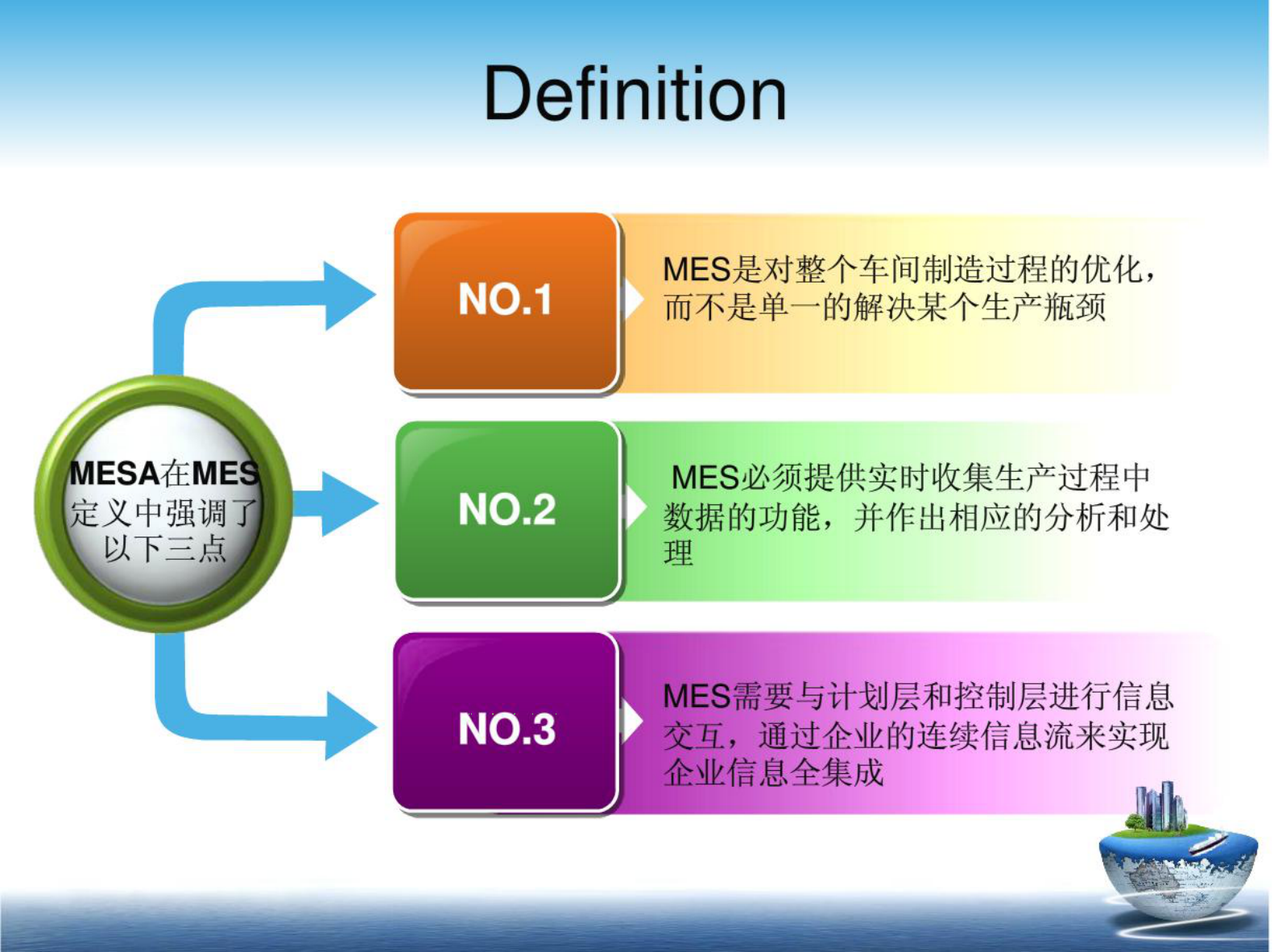 MES系统培训教材 第6页