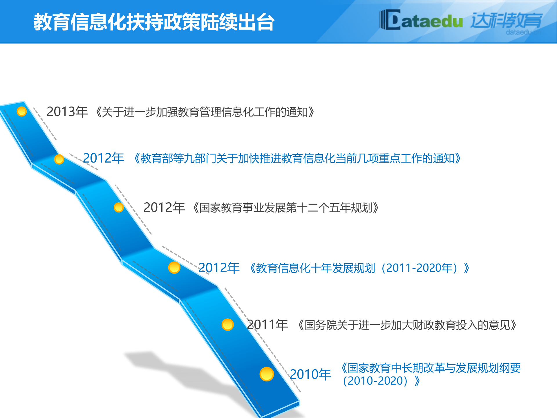 江苏达科智慧校园解决方案介绍 第4页