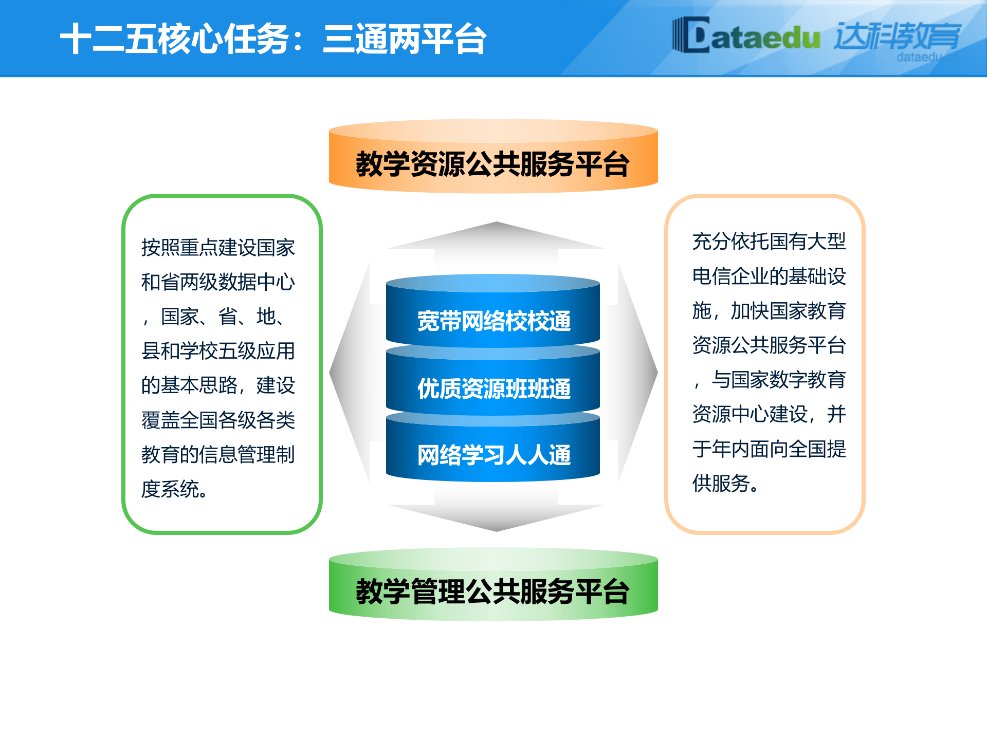 江苏达科智慧校园解决方案介绍 第5页