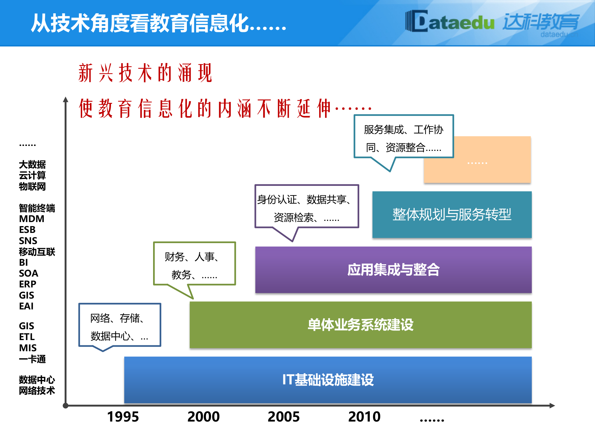 江苏达科智慧校园解决方案介绍 第6页