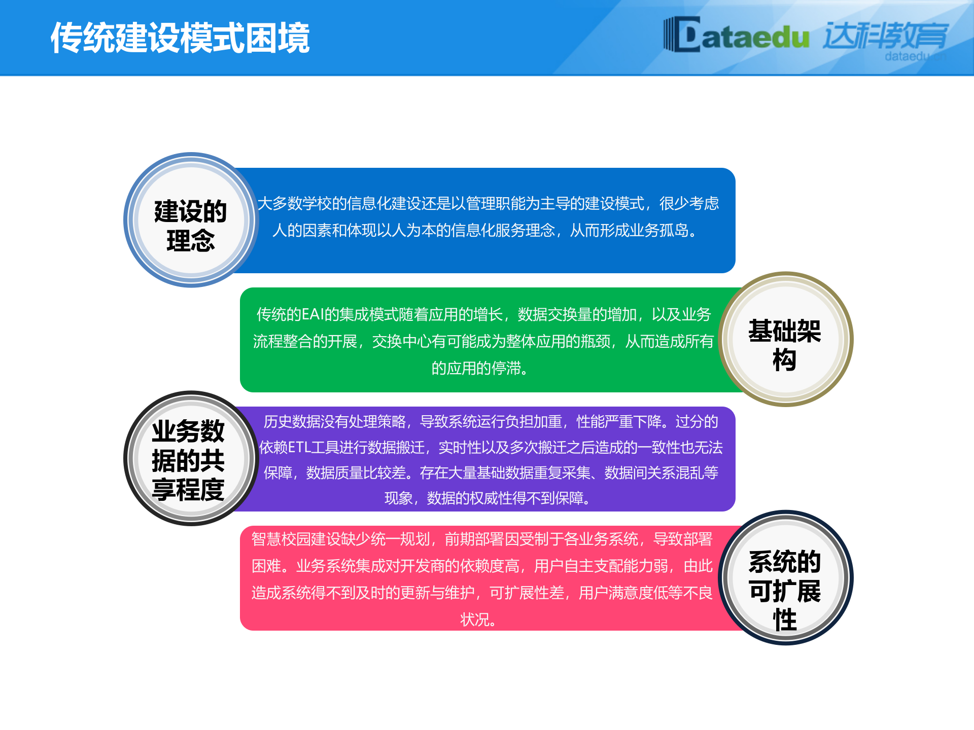 江苏达科智慧校园解决方案介绍 第7页