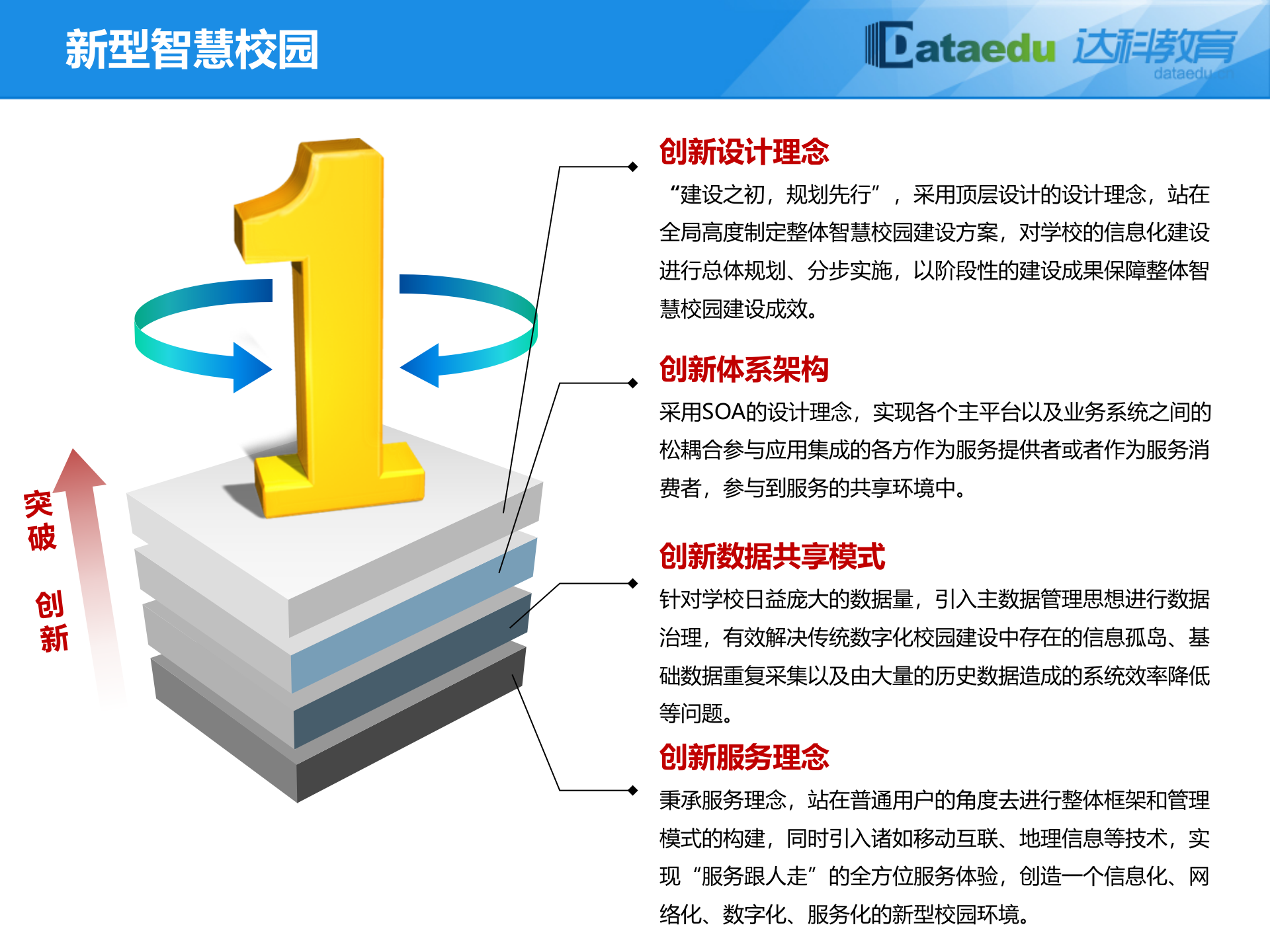 江苏达科智慧校园解决方案介绍 第8页