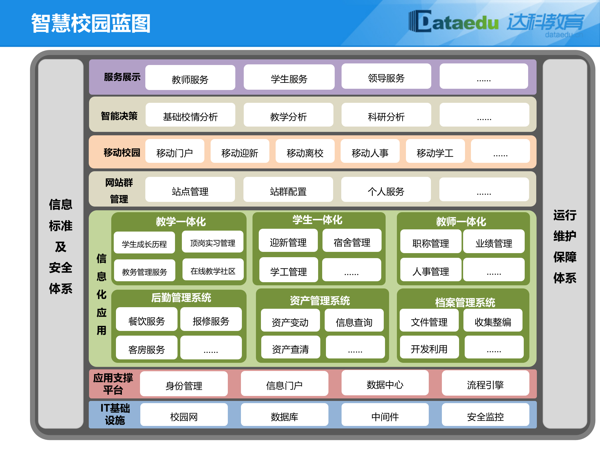 江苏达科智慧校园解决方案介绍 第9页