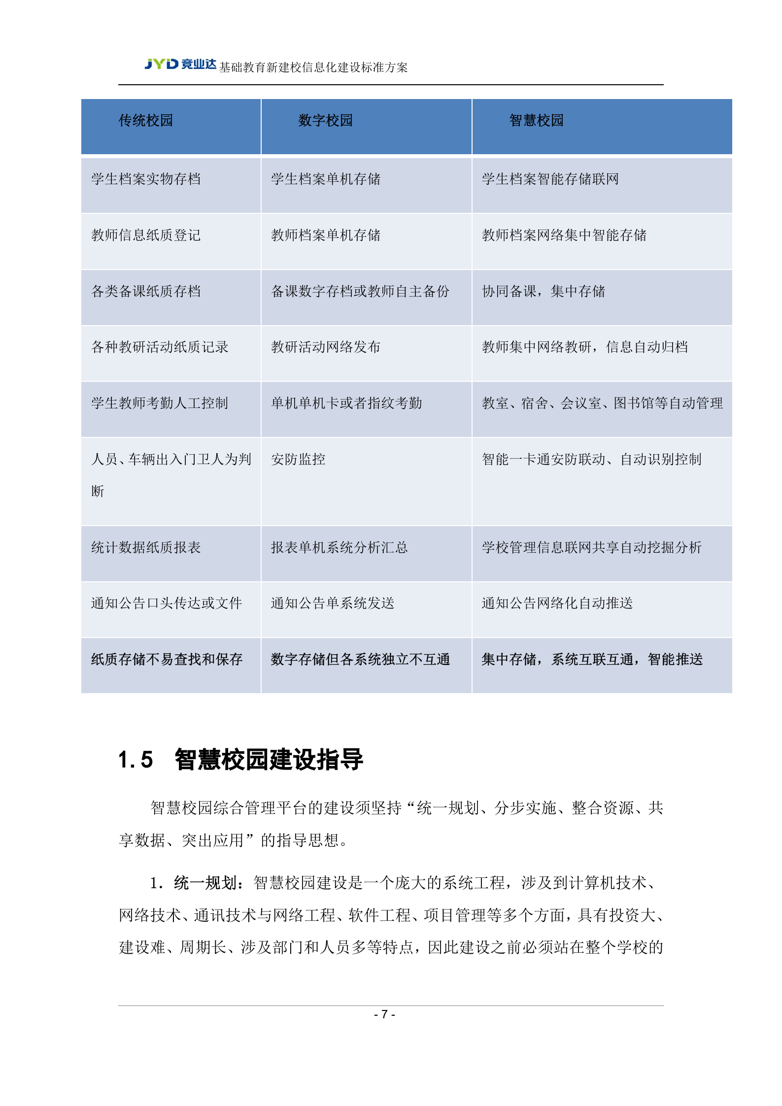 广州某大学新校区智慧校园建设方案 第7页